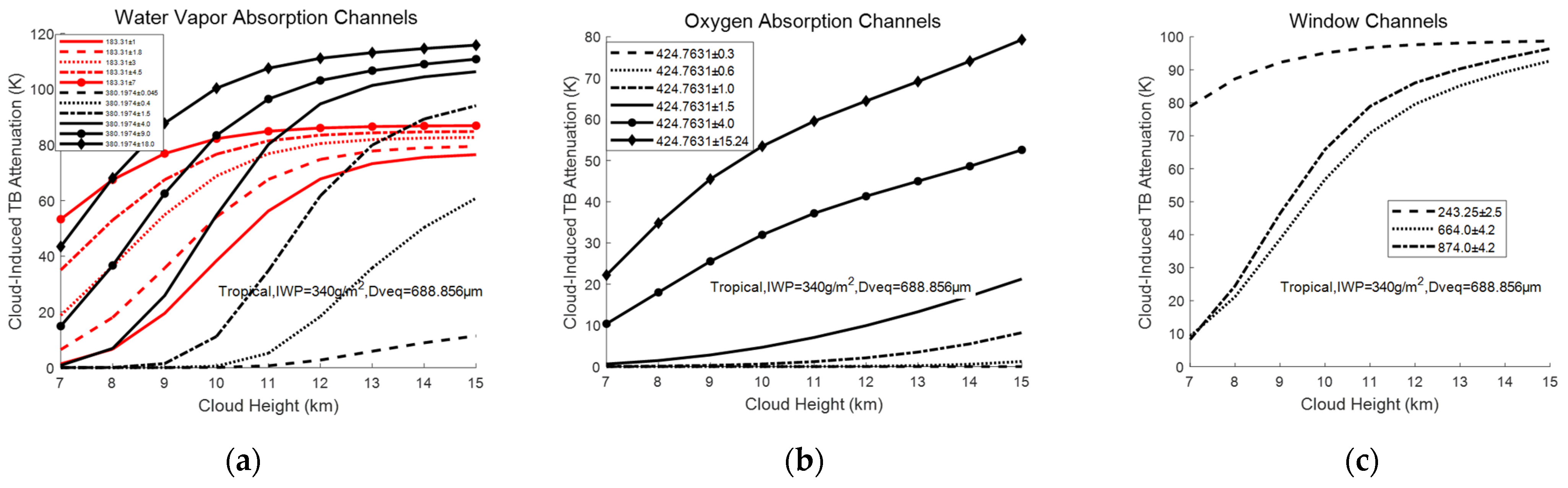 Remotesensing 18 03355 g005 Remotesensing 18 03355 g005
