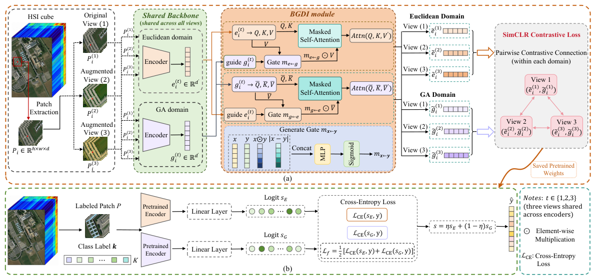 Remotesensing 18 03363 g001