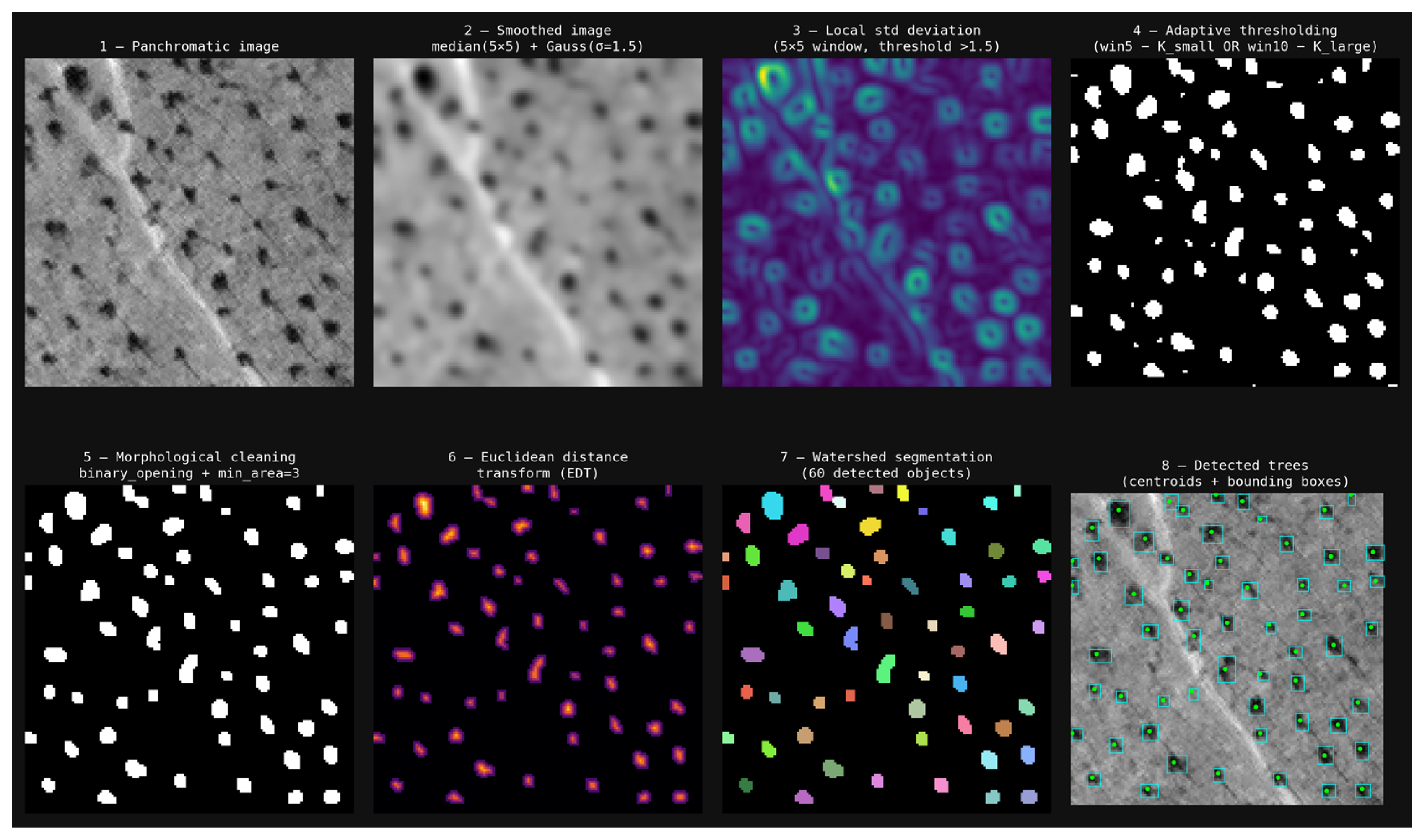 Remotesensing 18 03364 g010 Remotesensing 18 03364 g010