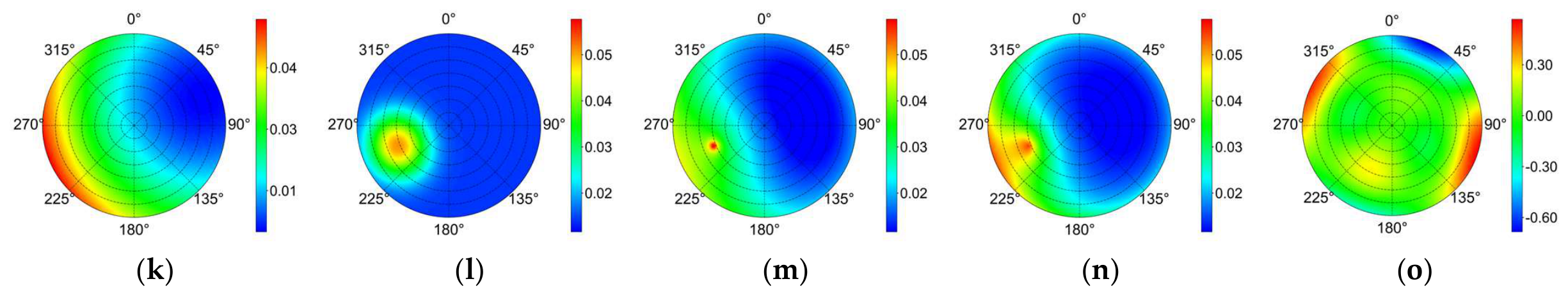 Remotesensing 18 03365 g008b
