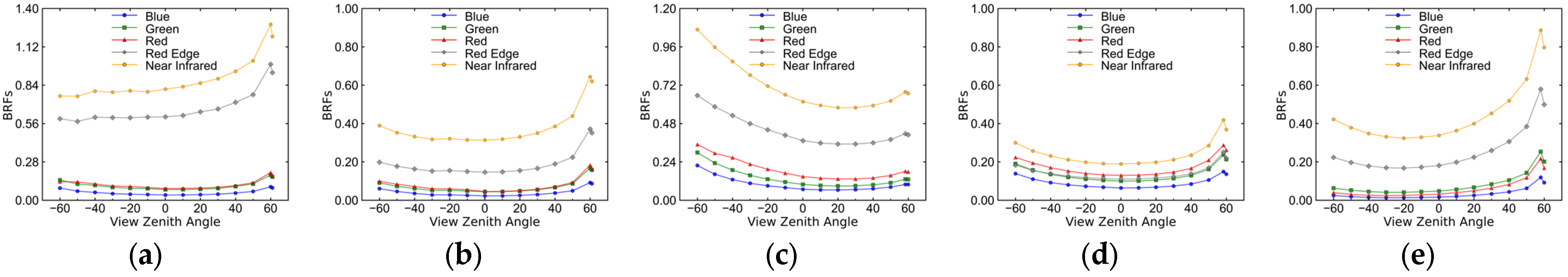 Remotesensing 18 03365 g010