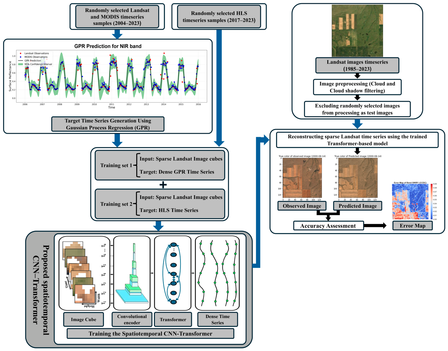 Remotesensing 18 03441 g001