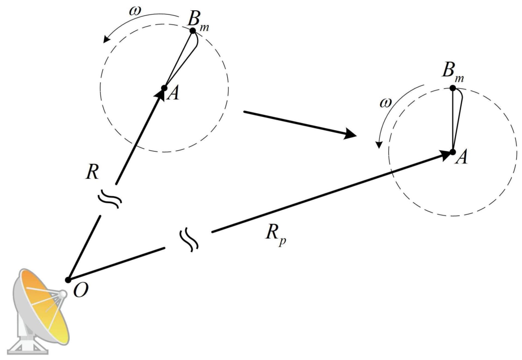Remotesensing 18 03442 g001 Remotesensing 18 03442 g001