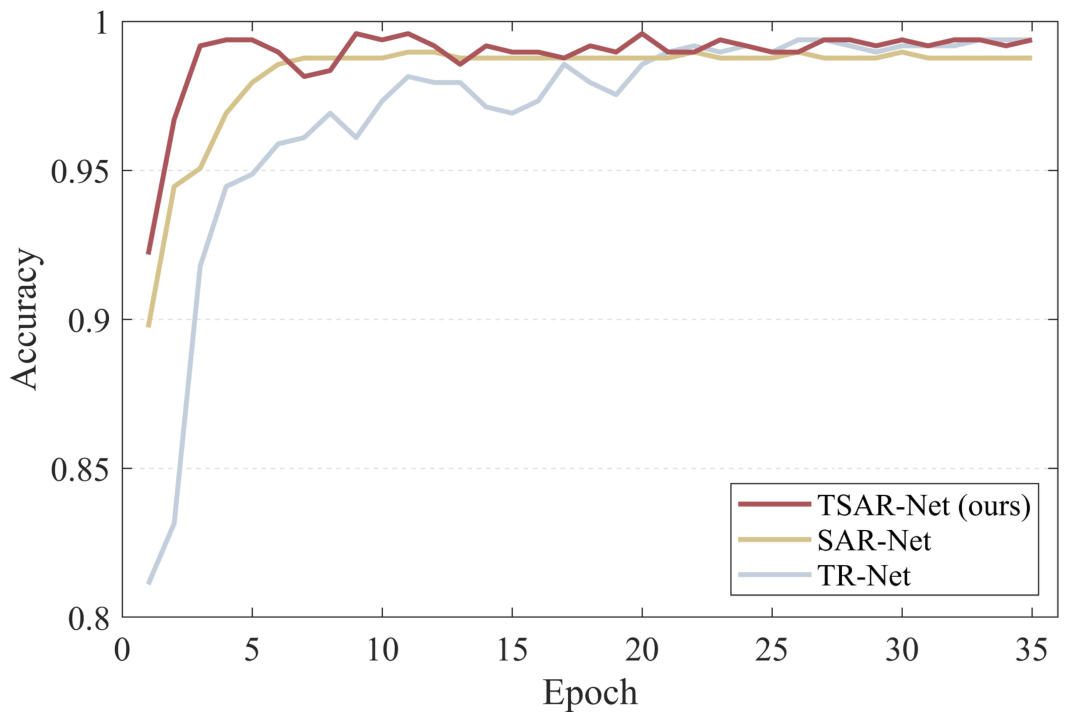 Remotesensing 18 03442 g006 Remotesensing 18 03442 g006