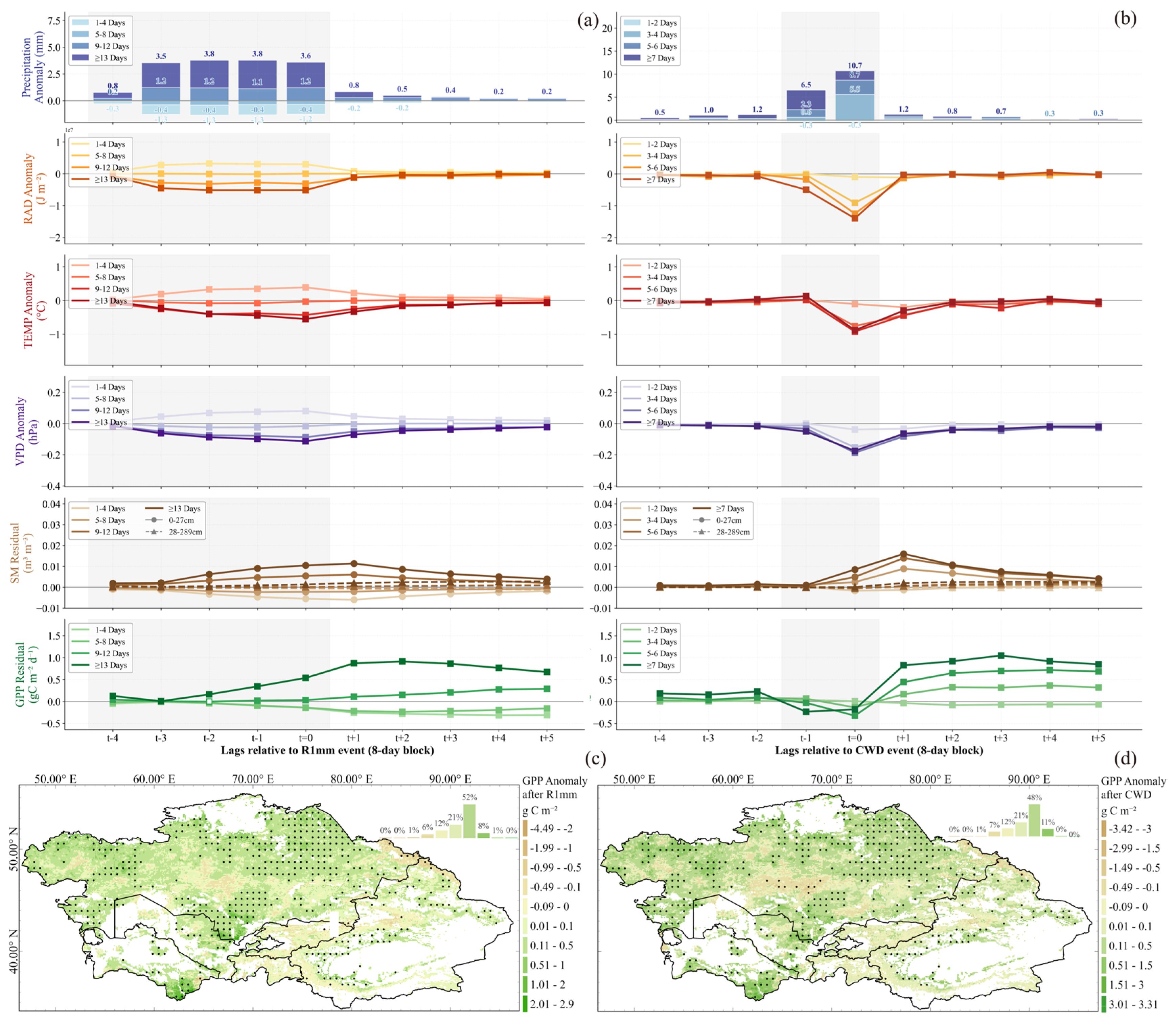 Remotesensing 18 03449 g007 Remotesensing 18 03449 g007