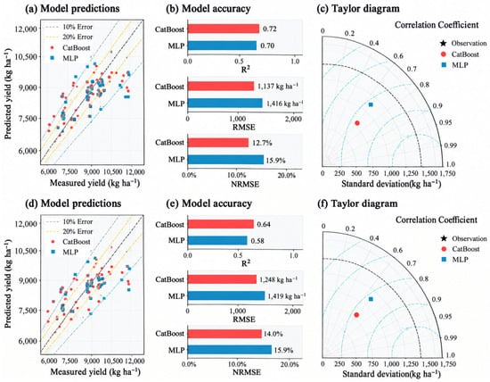 Cross-Field Transfer of UAV-Based Winter Wheat Yield Prediction: Model ...
