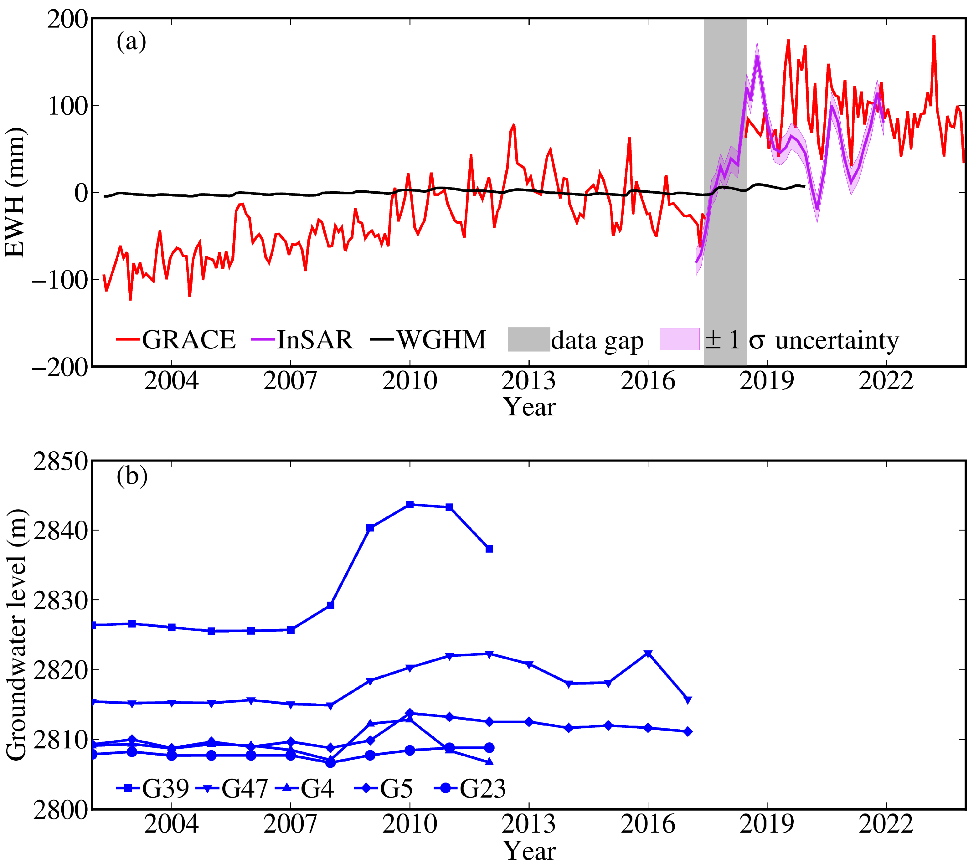 Remotesensing 18 03502 g012