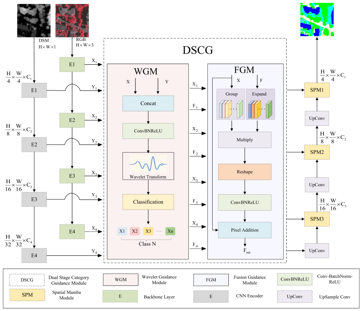 Remotesensing 18 03520 g002