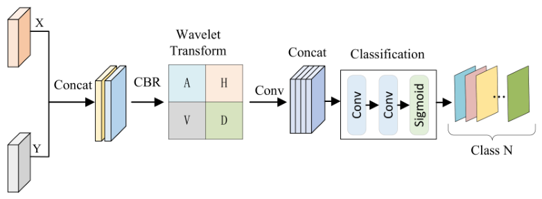 Remotesensing 18 03520 g004