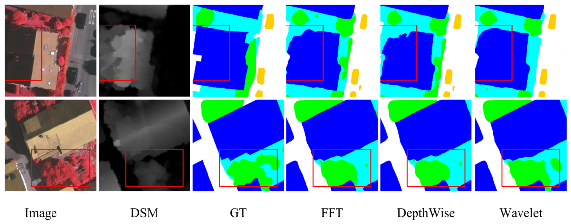 Remotesensing 18 03520 g009