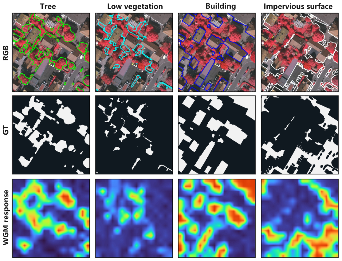 Remotesensing 18 03520 g012