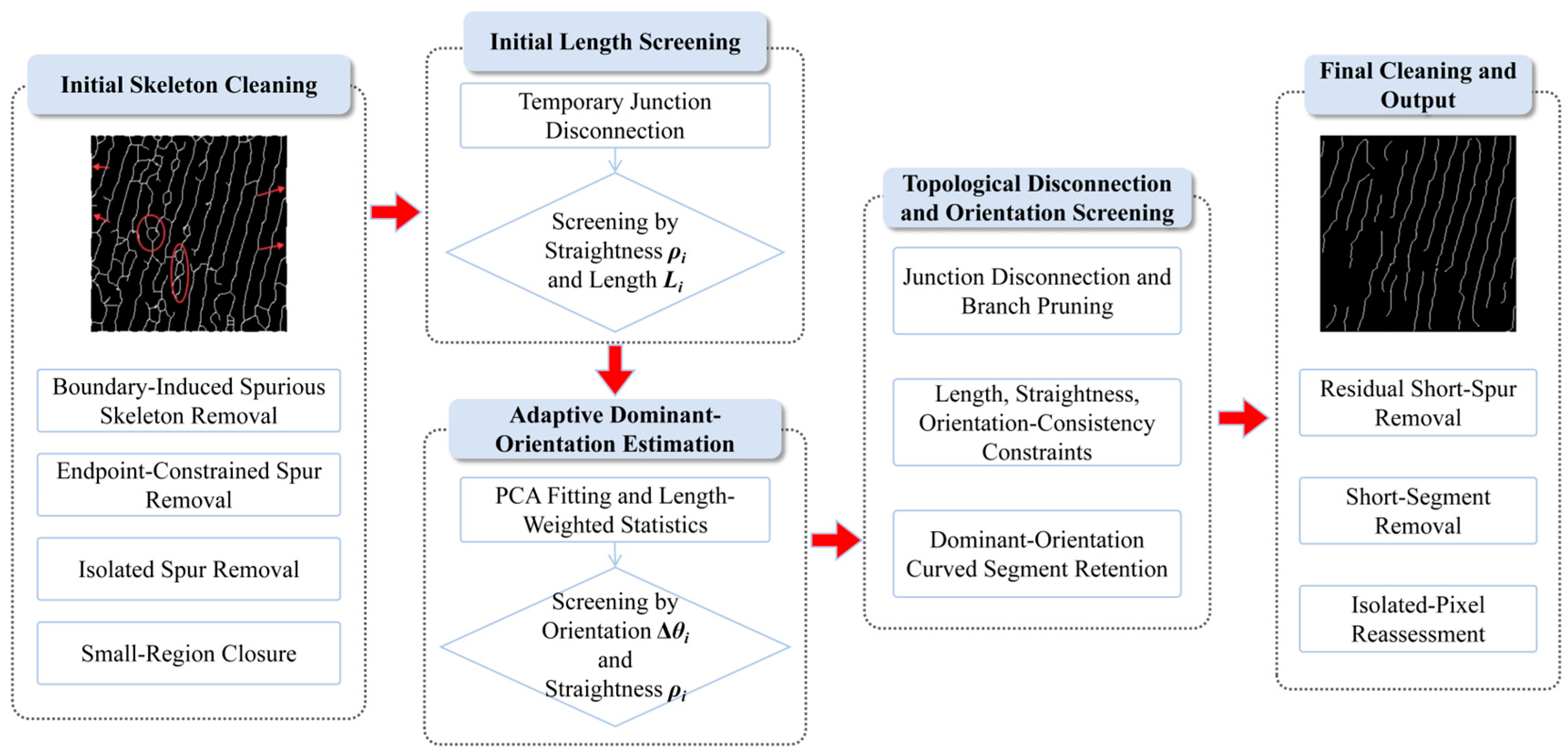 Remotesensing 18 03534 g005 Remotesensing 18 03534 g005