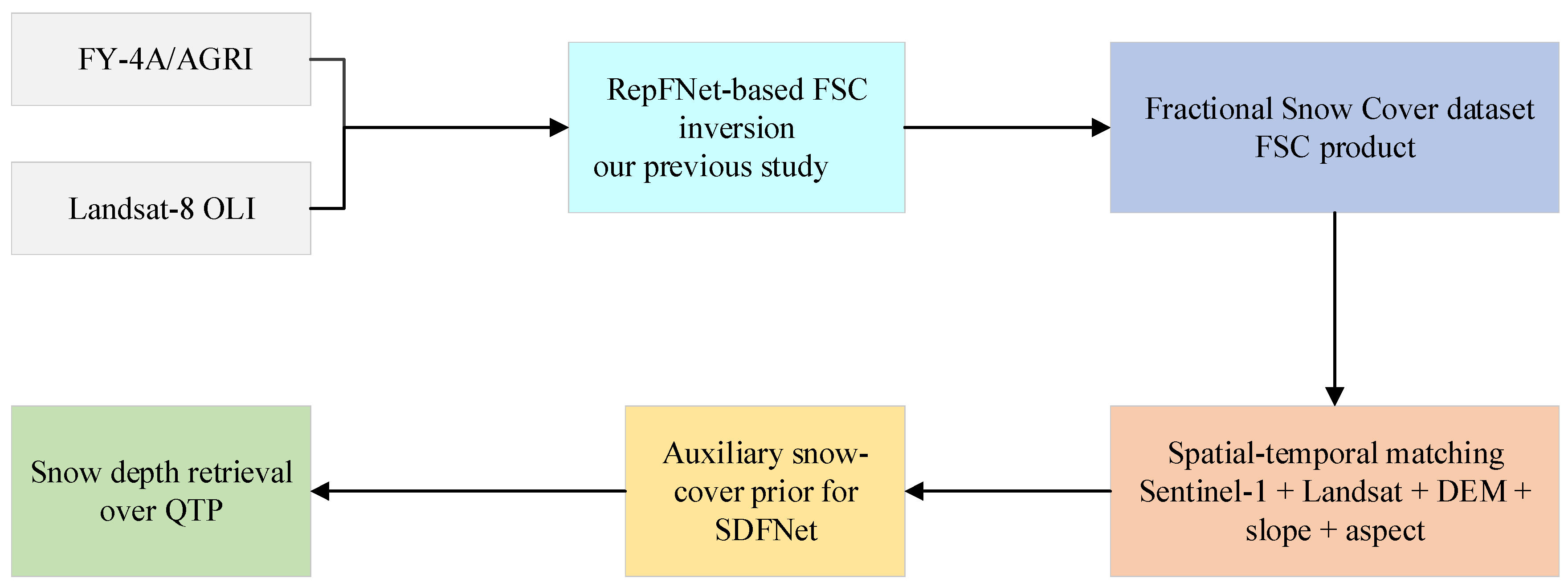 Remotesensing 18 03539 g002 Remotesensing 18 03539 g002
