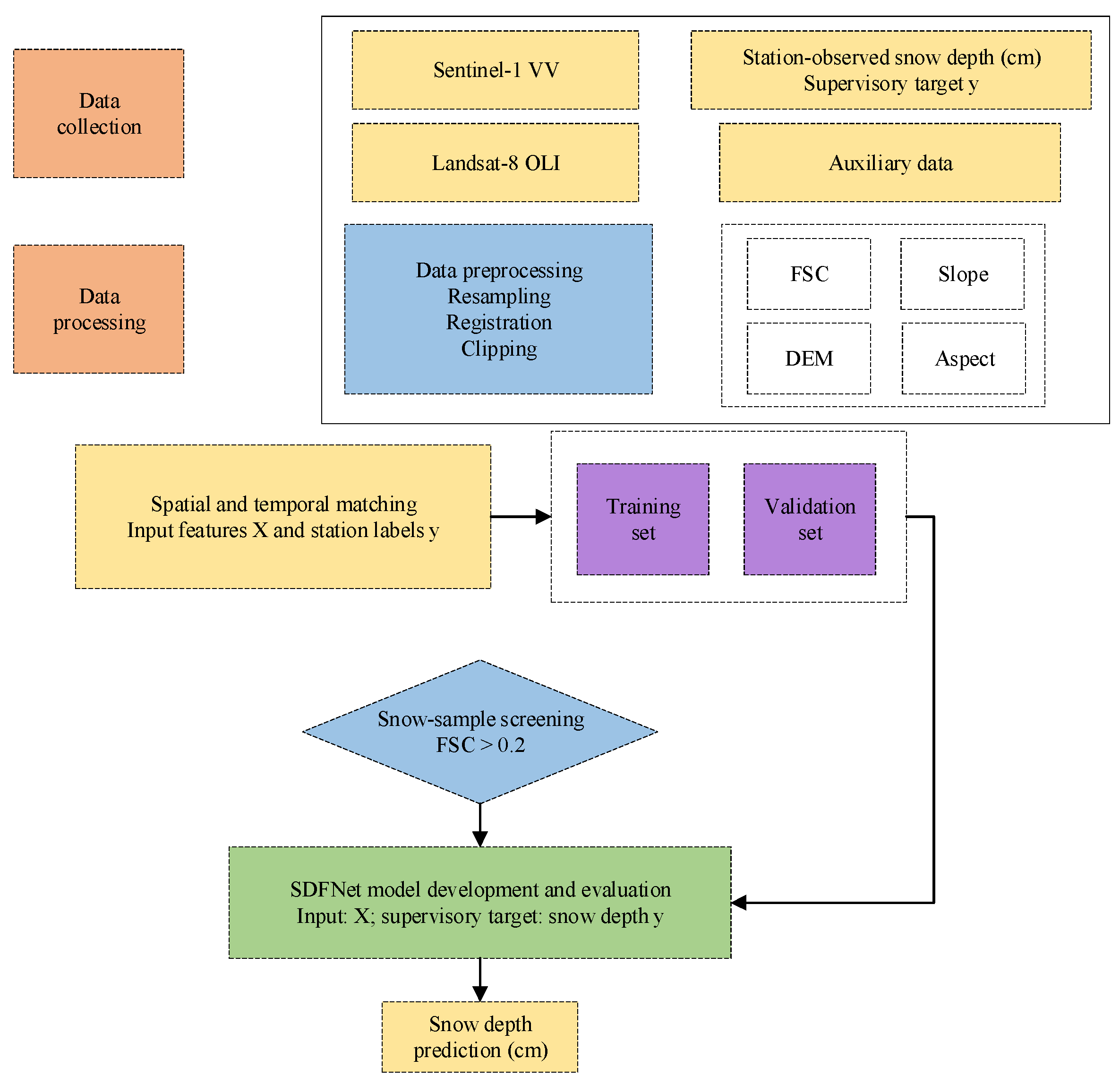 Remotesensing 18 03539 g003 Remotesensing 18 03539 g003