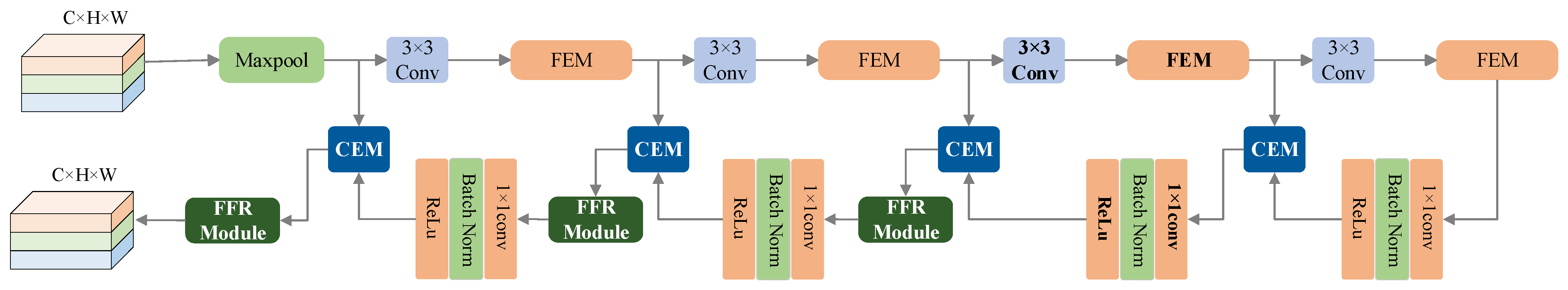 Remotesensing 18 03539 g004 Remotesensing 18 03539 g004