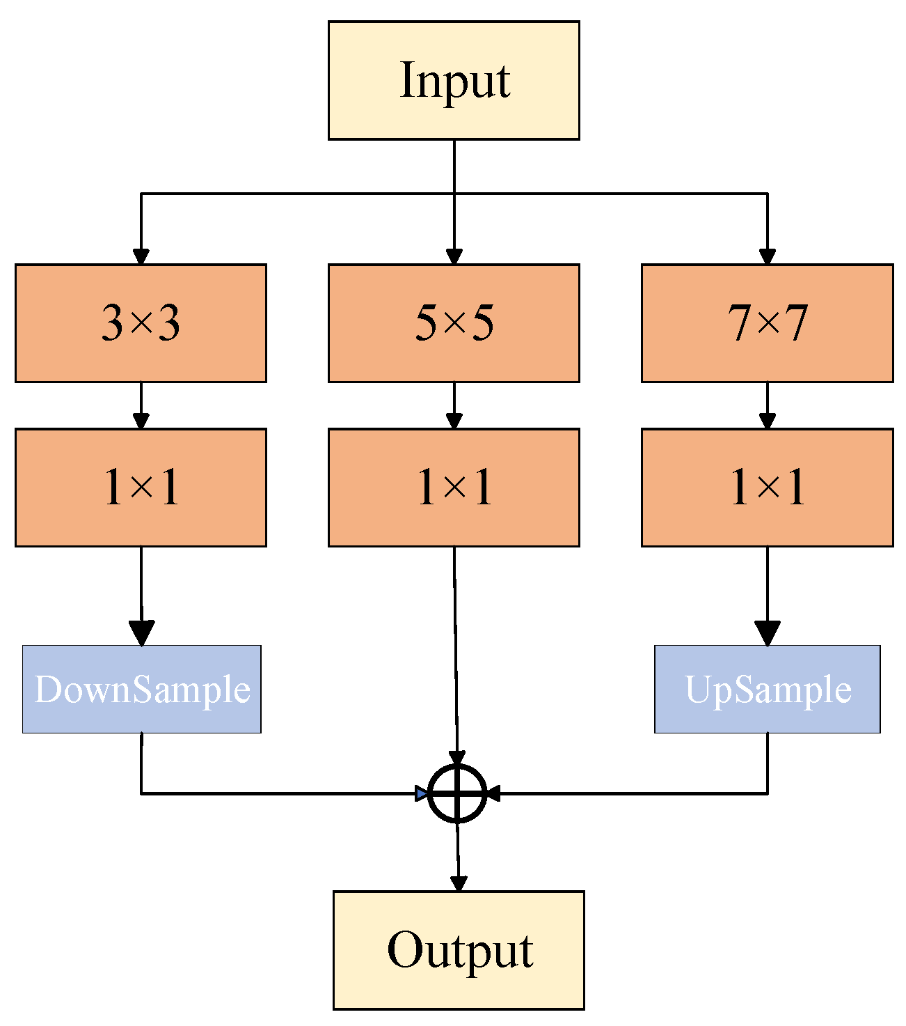 Remotesensing 18 03539 g005 Remotesensing 18 03539 g005