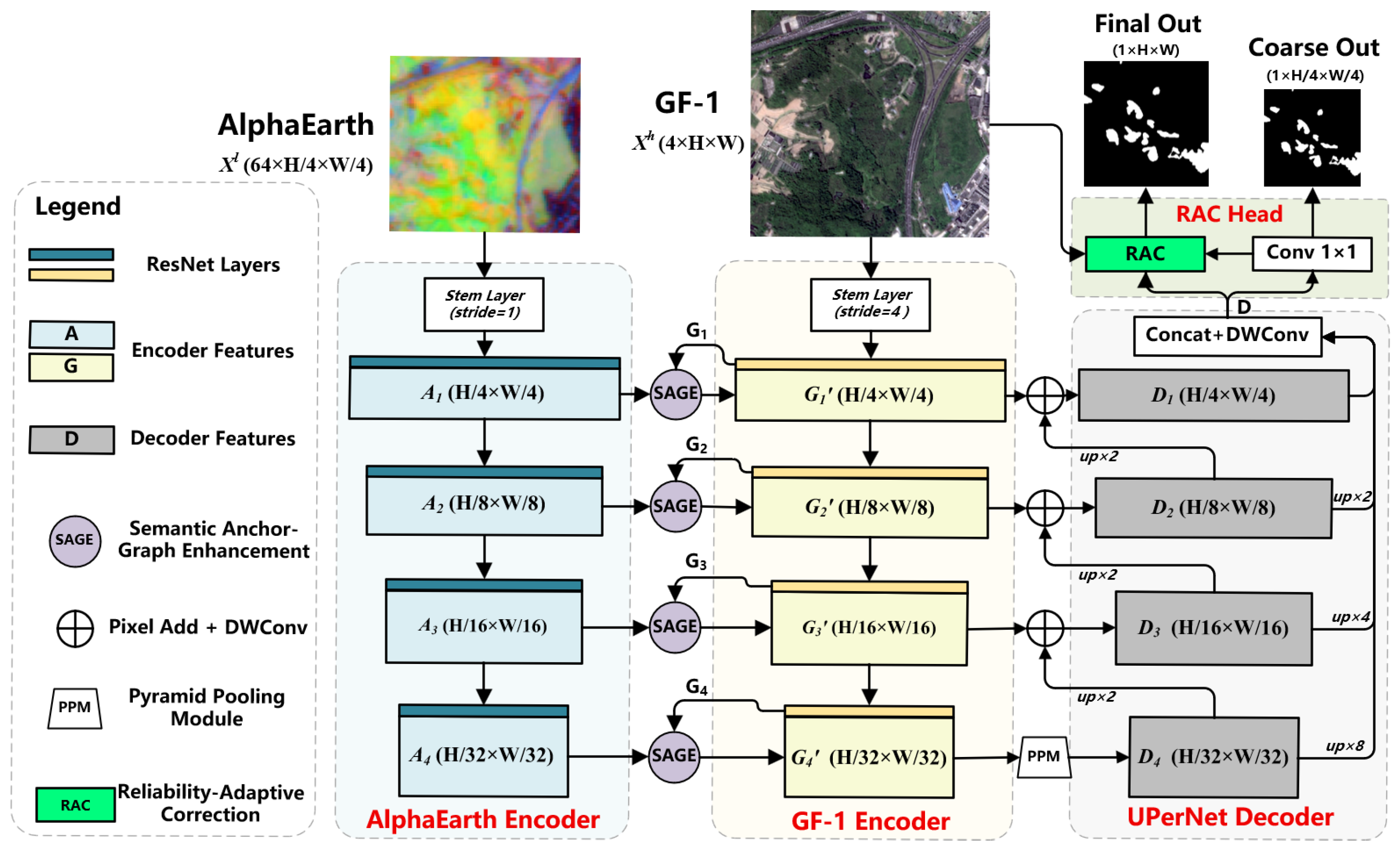 Remotesensing 18 03540 g004 Remotesensing 18 03540 g004