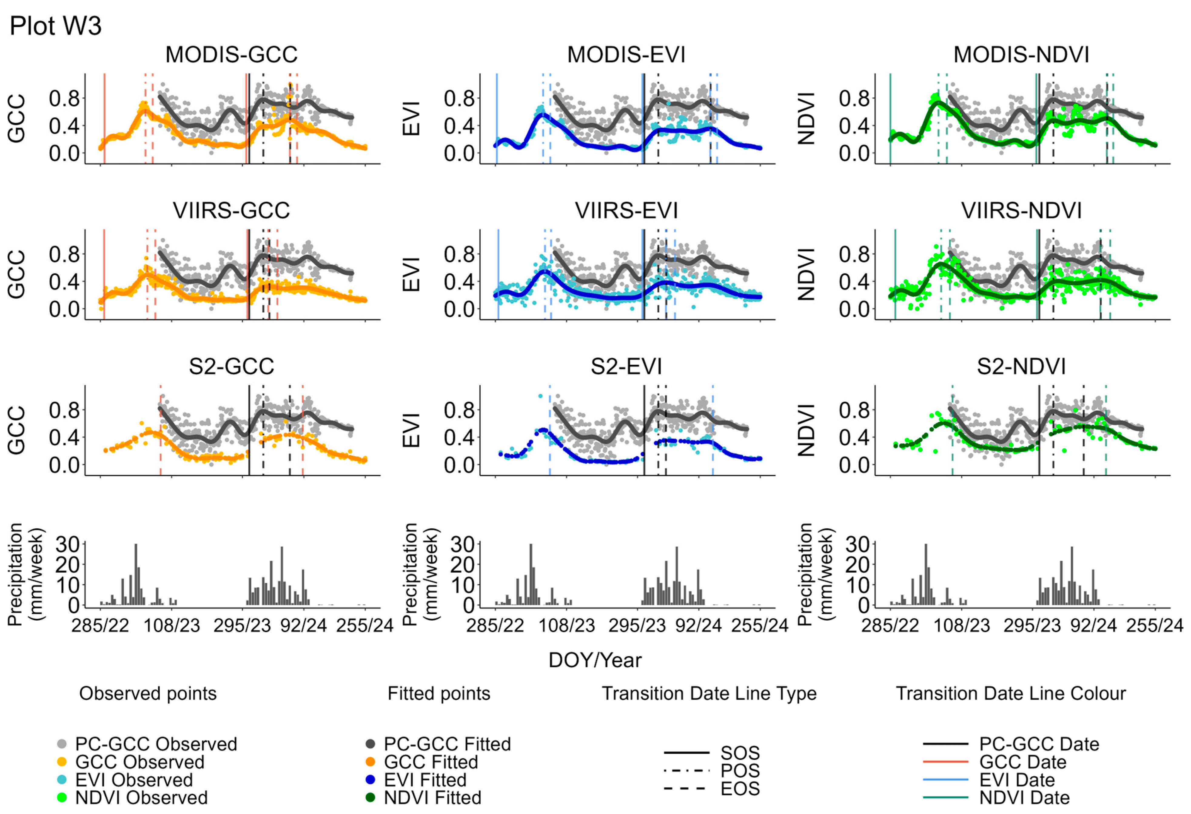 Remotesensing 18 03545 g002