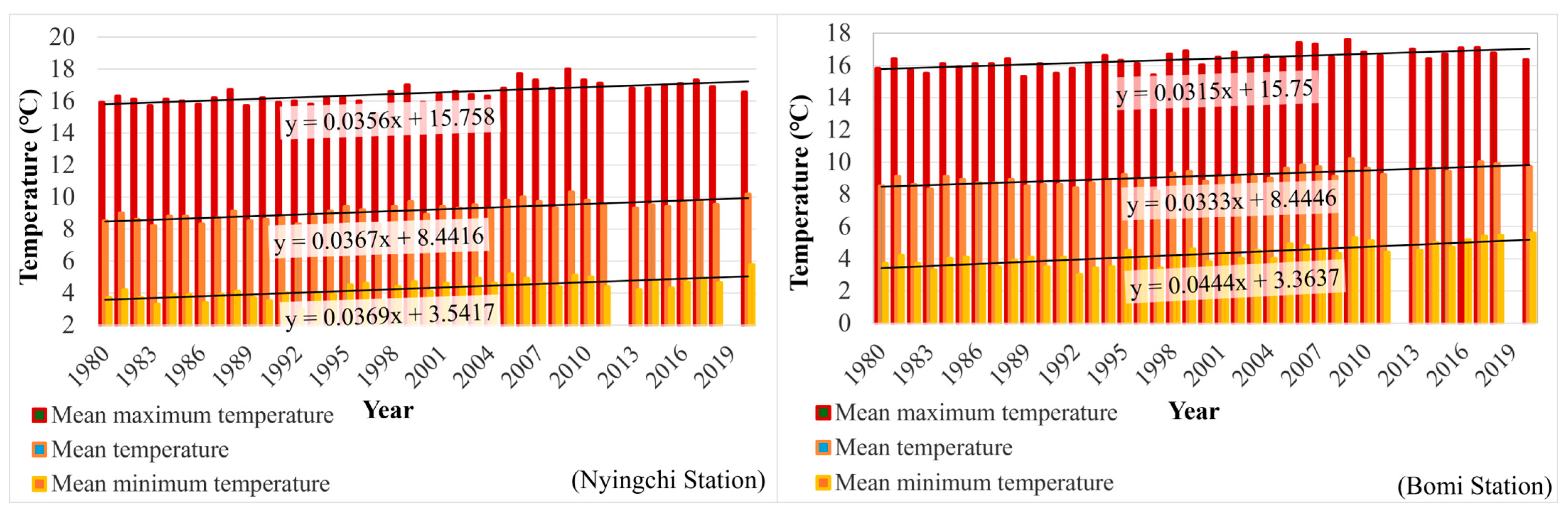 Remotesensing 18 03546 g014 Remotesensing 18 03546 g014