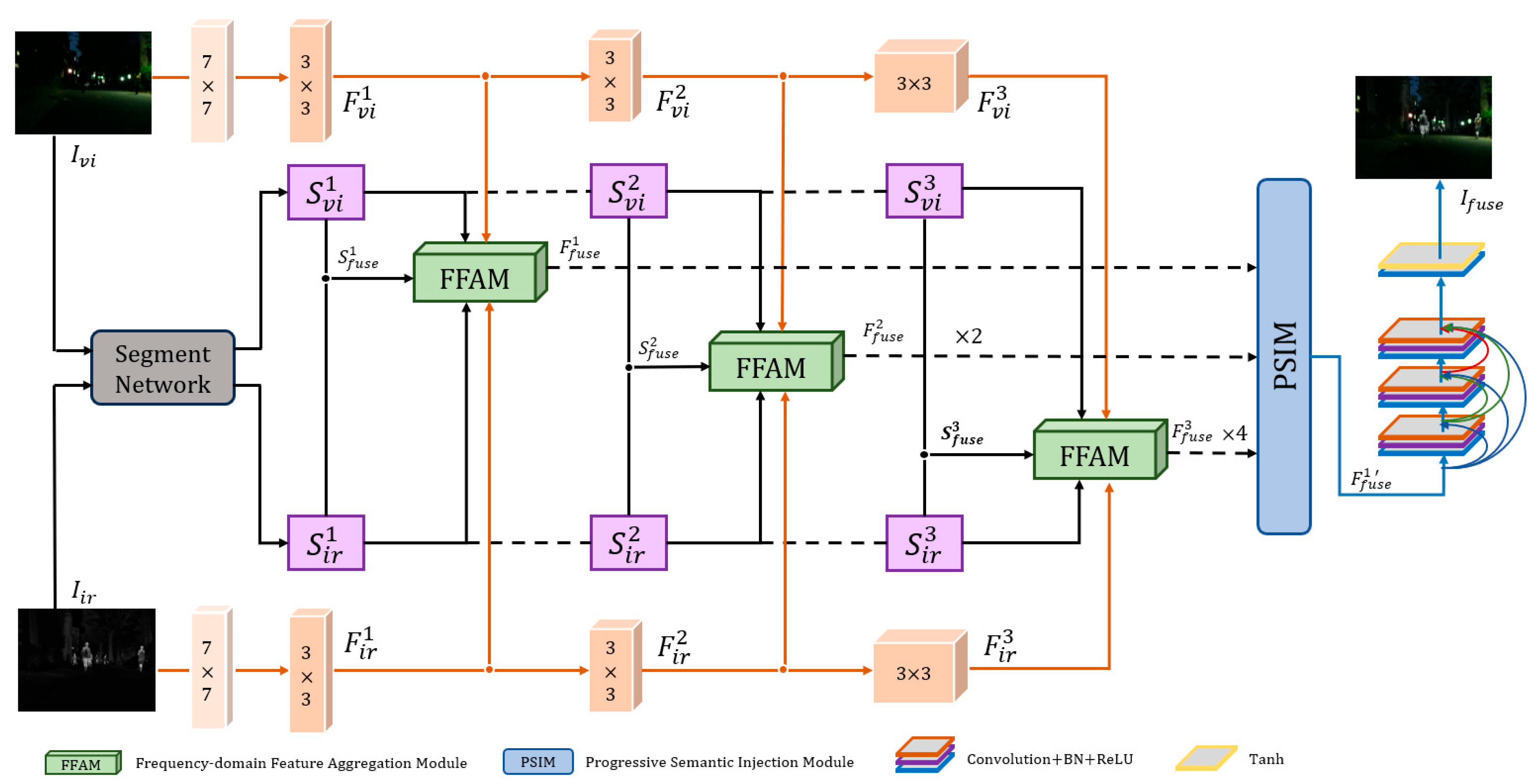 Remotesensing 18 03549 g001 Remotesensing 18 03549 g001