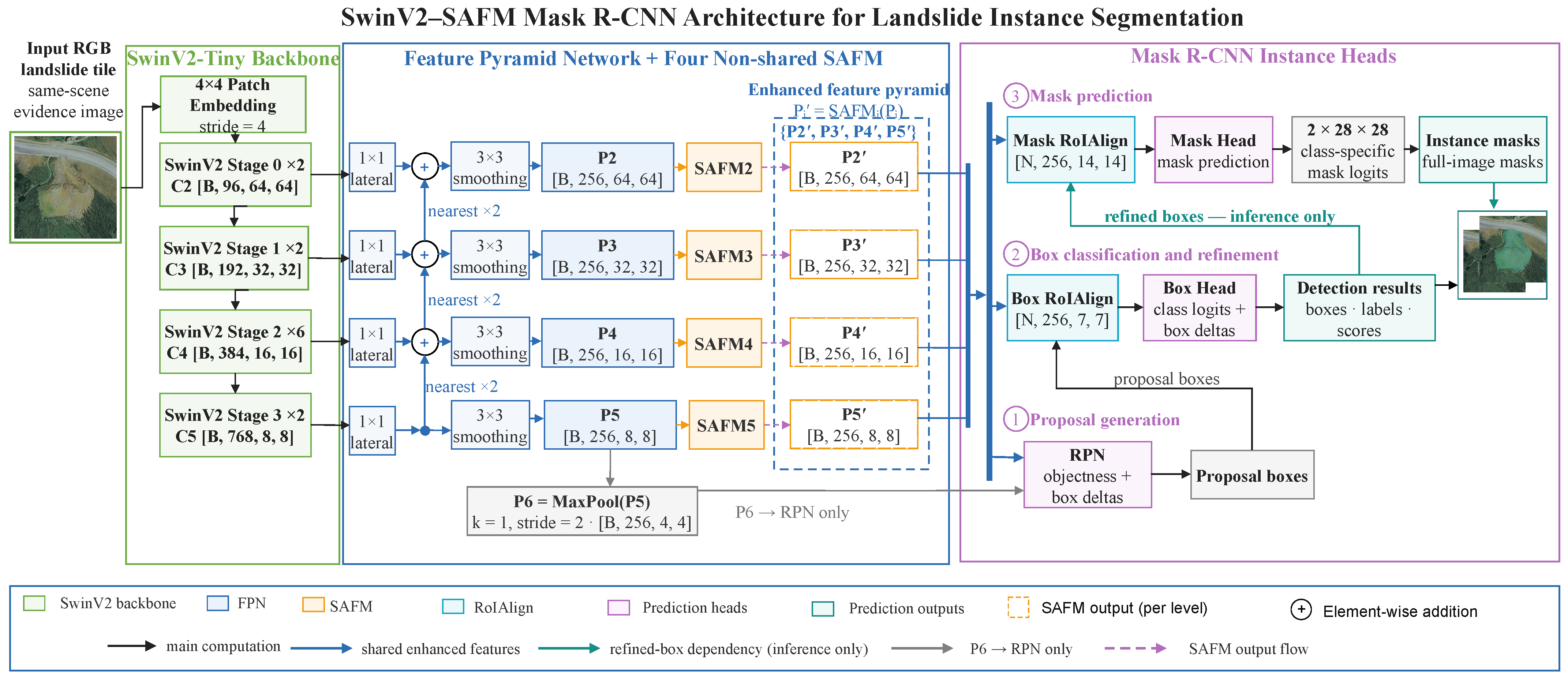 Landslide Instance Segmentation from Remote Sensing Imagery Using a ...
