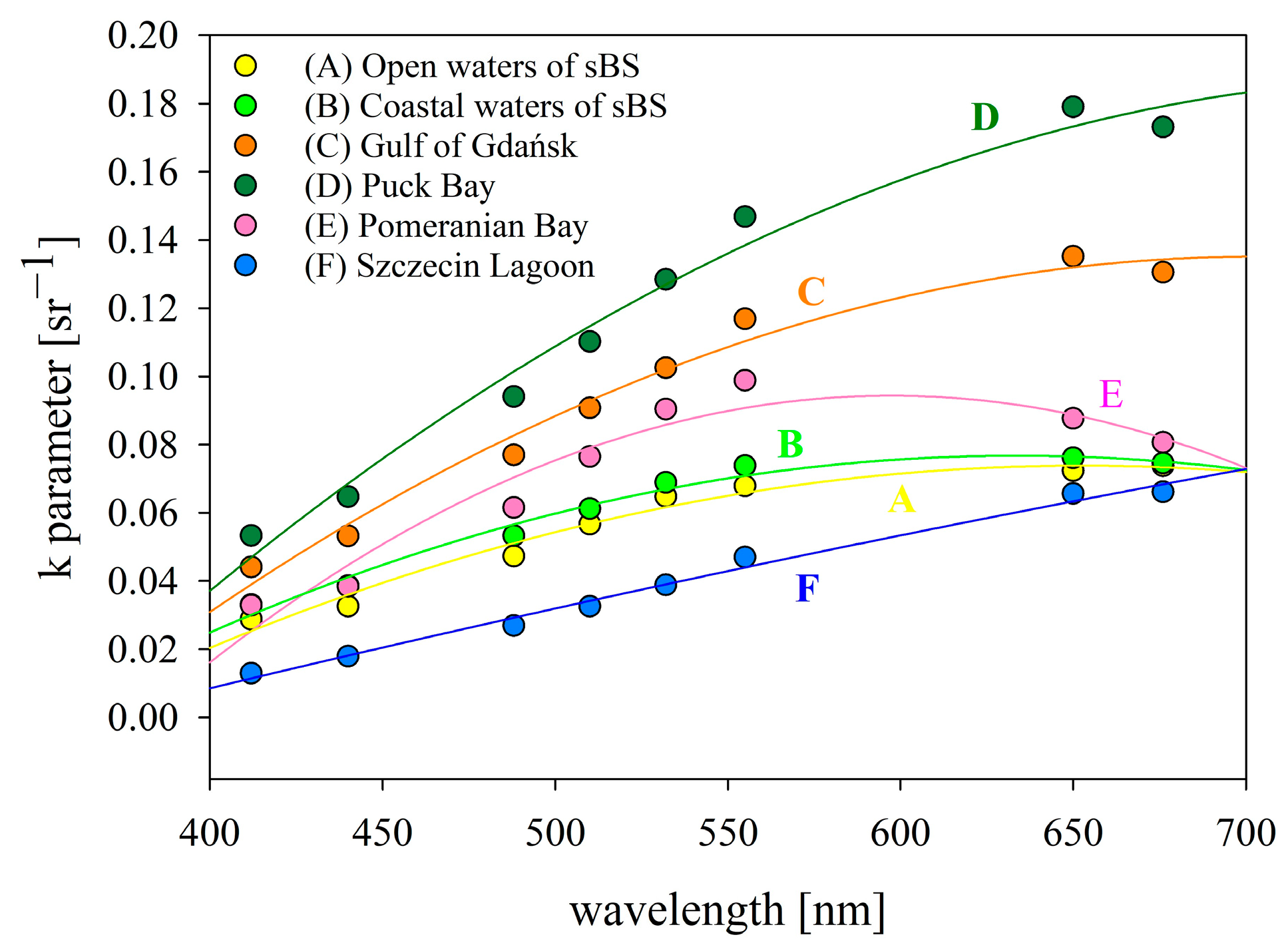 Remotesensing 18 03572 g004 Remotesensing 18 03572 g004