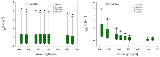 Remotesensing 18 03572 g009a Remotesensing 18 03572 g009a