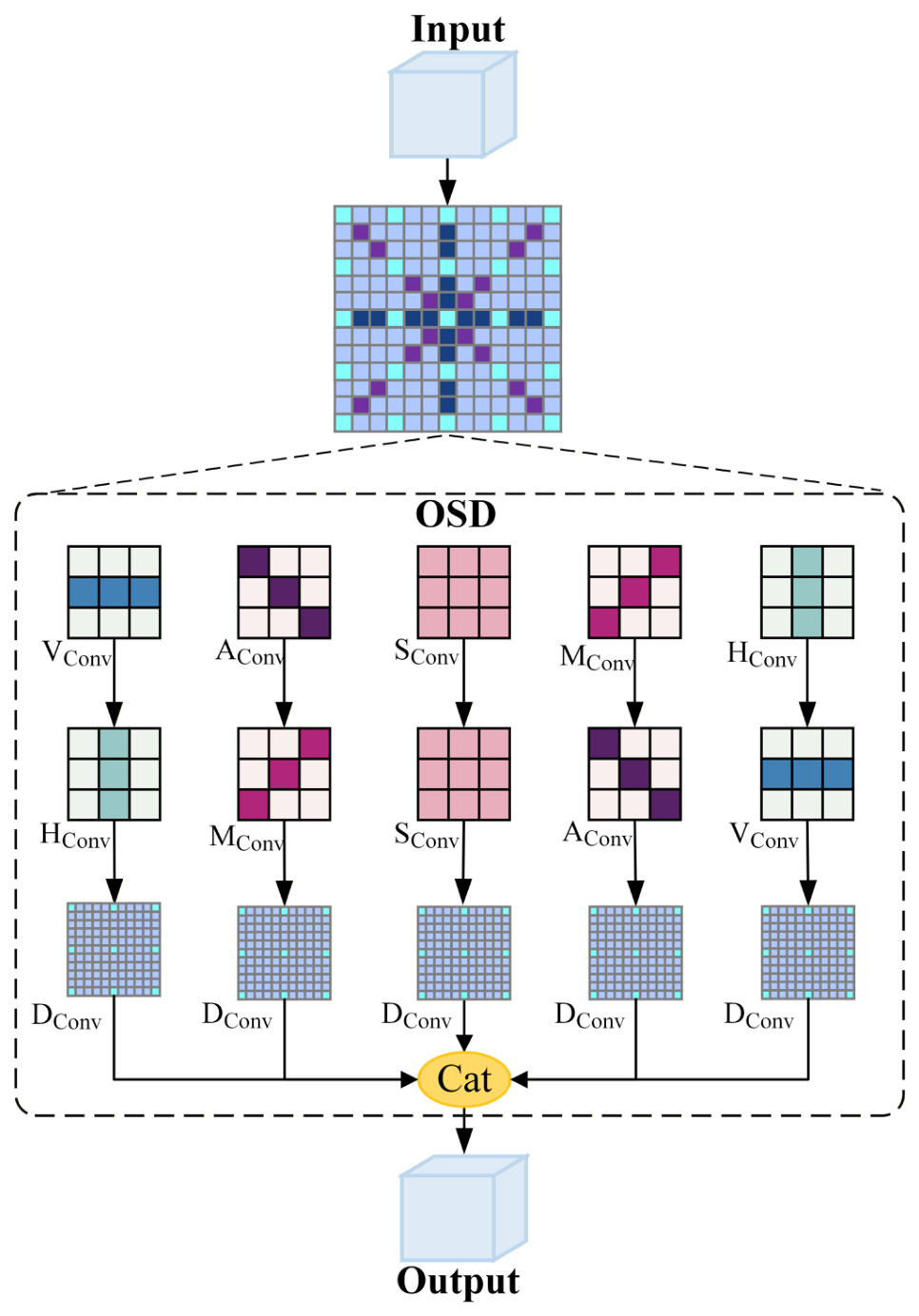 Remotesensing 18 03573 g003