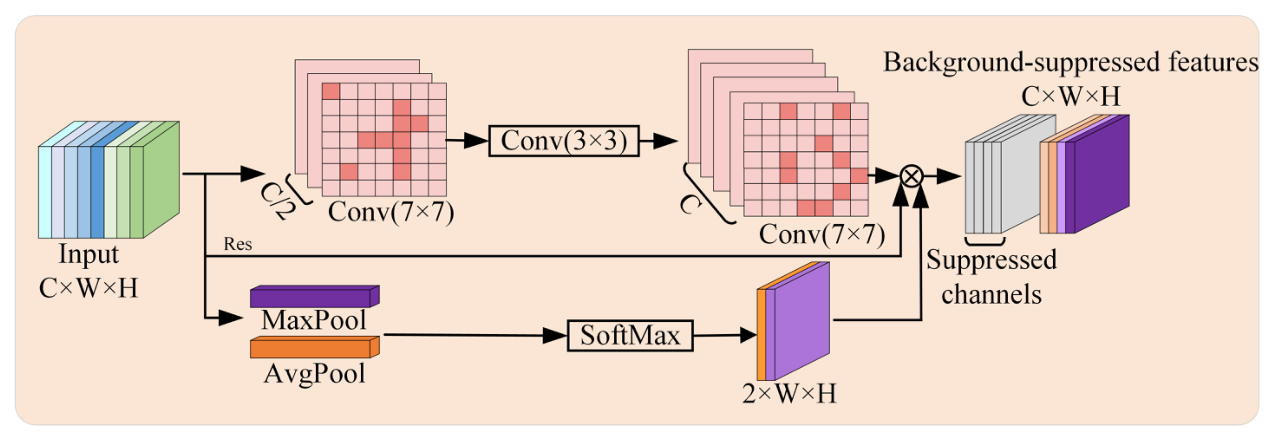 Remotesensing 18 03573 g004