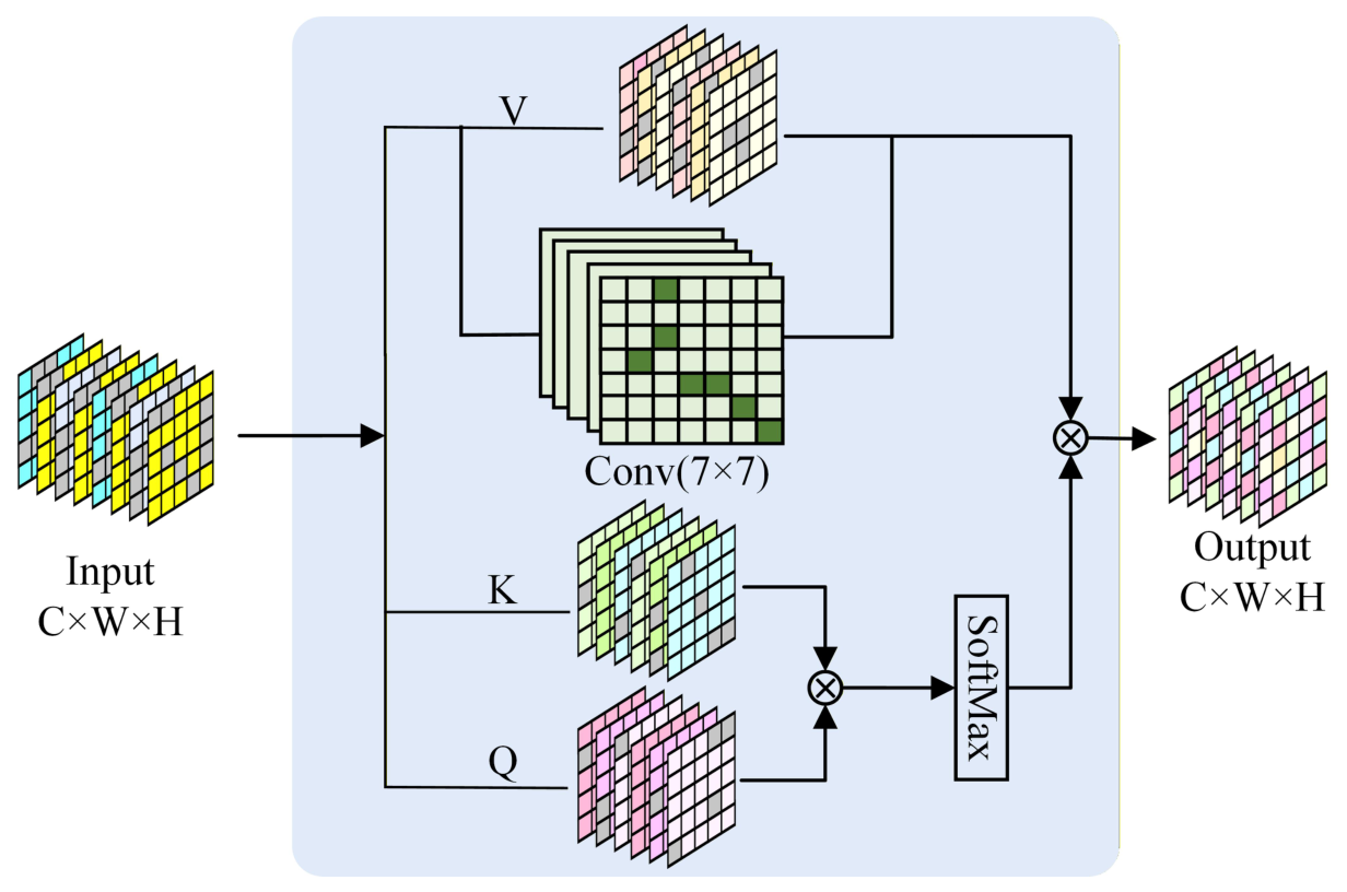 Remotesensing 18 03573 g005