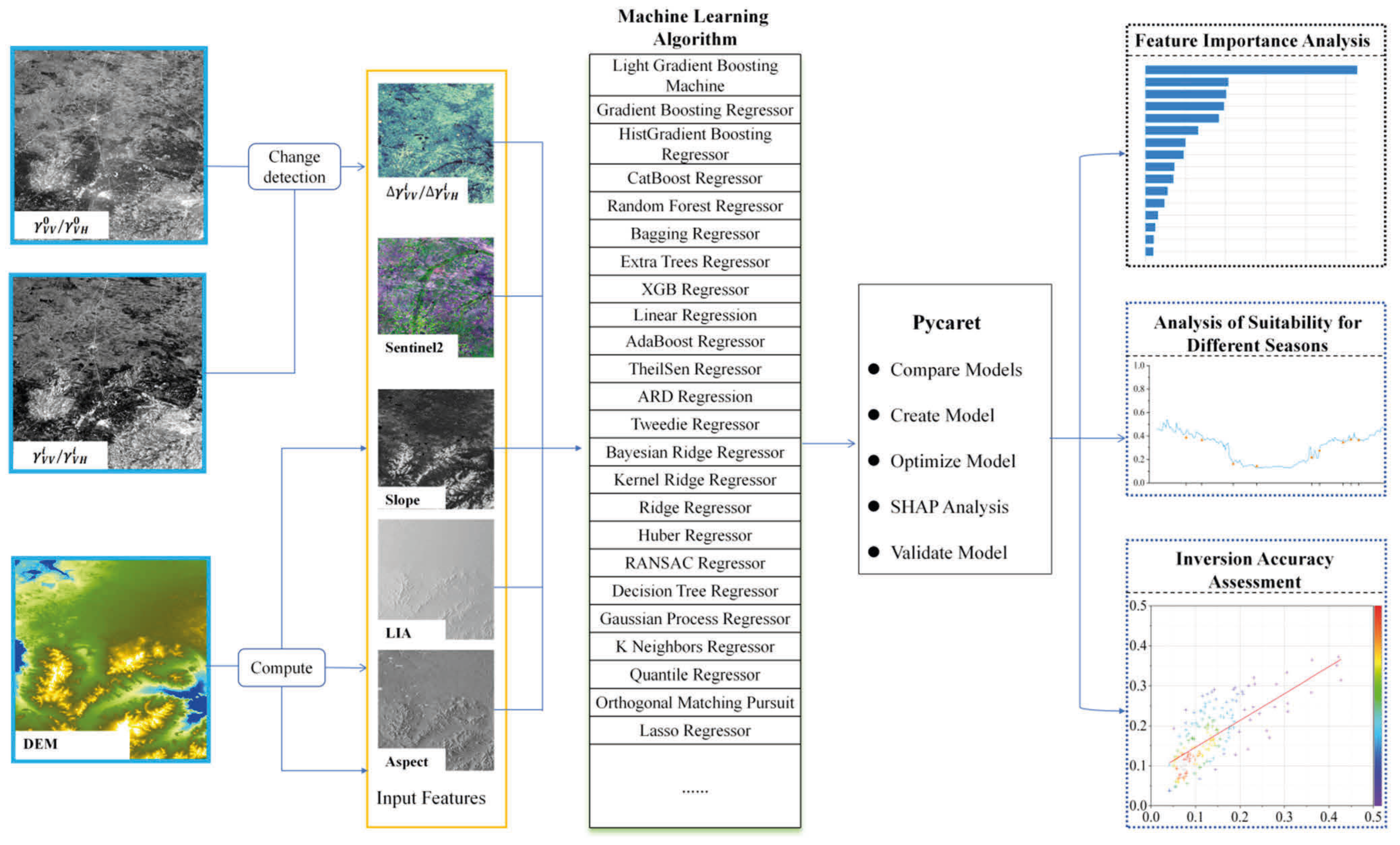 Remotesensing 18 03578 g002