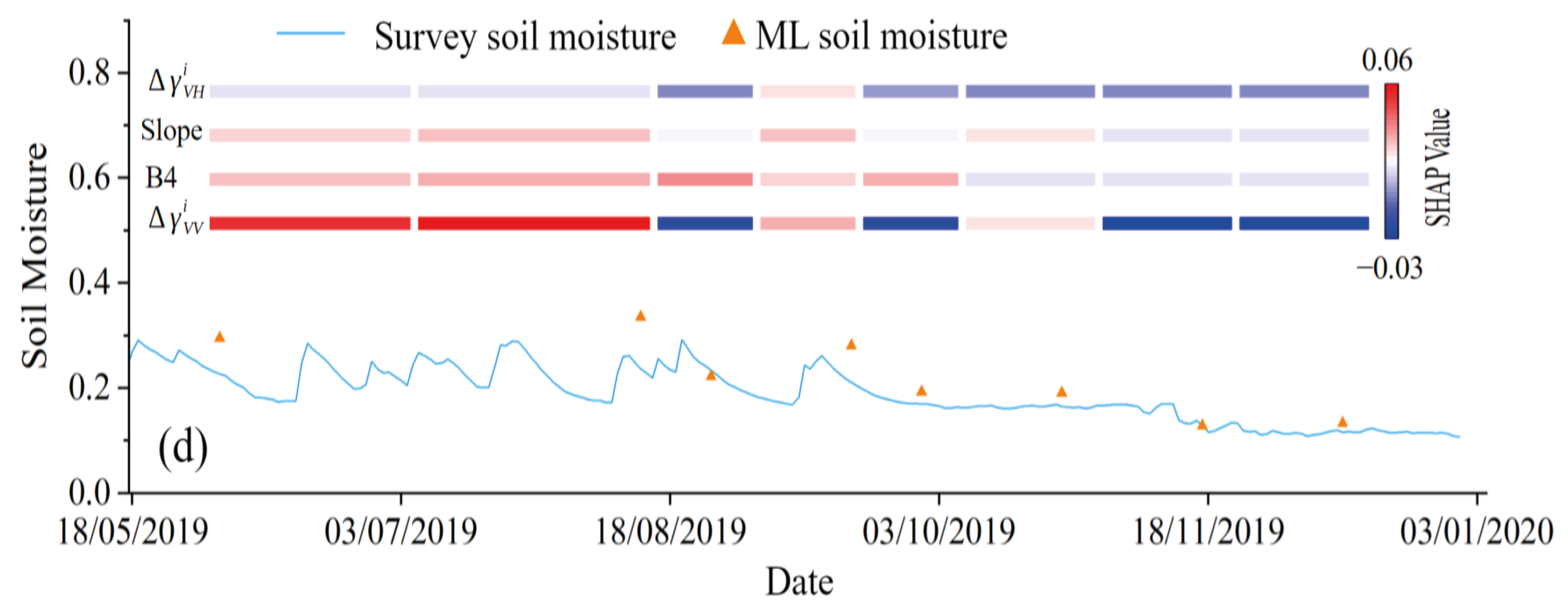 Remotesensing 18 03578 g008b