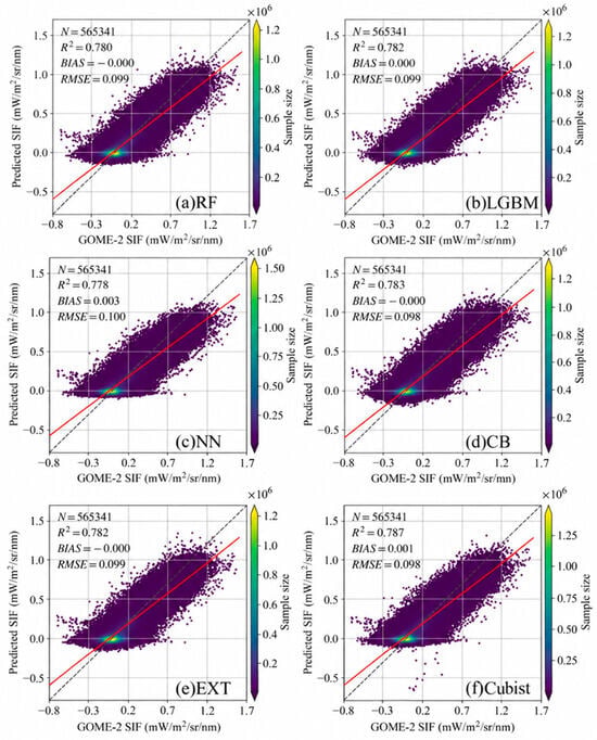 Mitigating Spatiotemporal Error Clustering in SIF Downscaling: A Novel ...