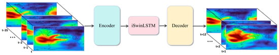 ED-iSwinLSTM-ND: A Spatiotemporal Deep Learning Model for Global ...