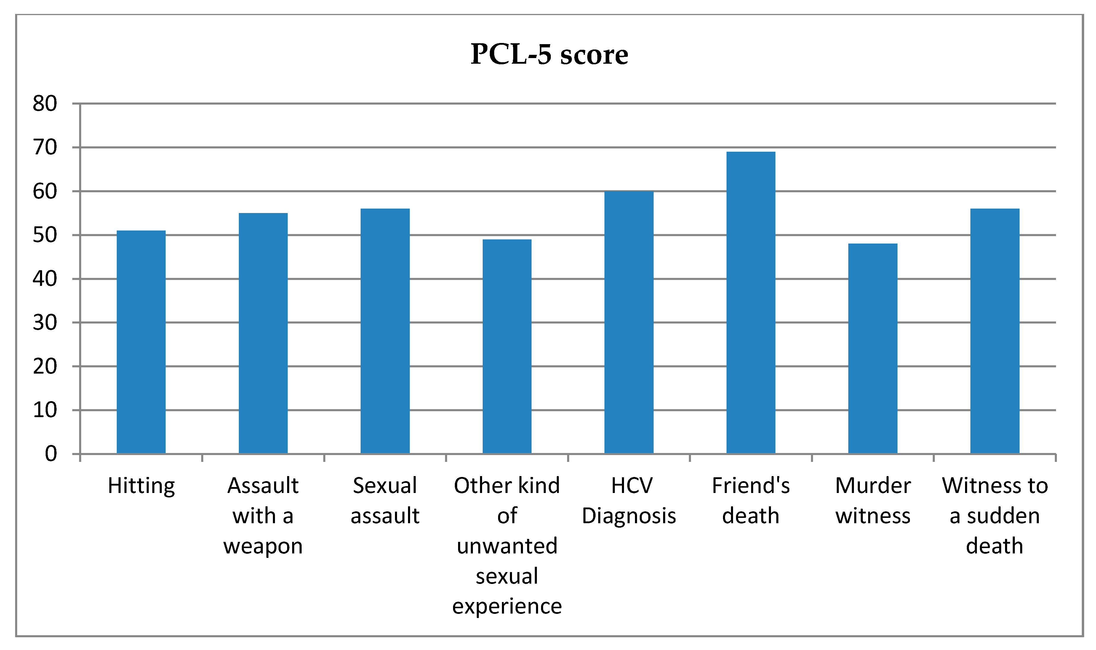 Reports 03 00014 g001 Reports 03 00014 g001