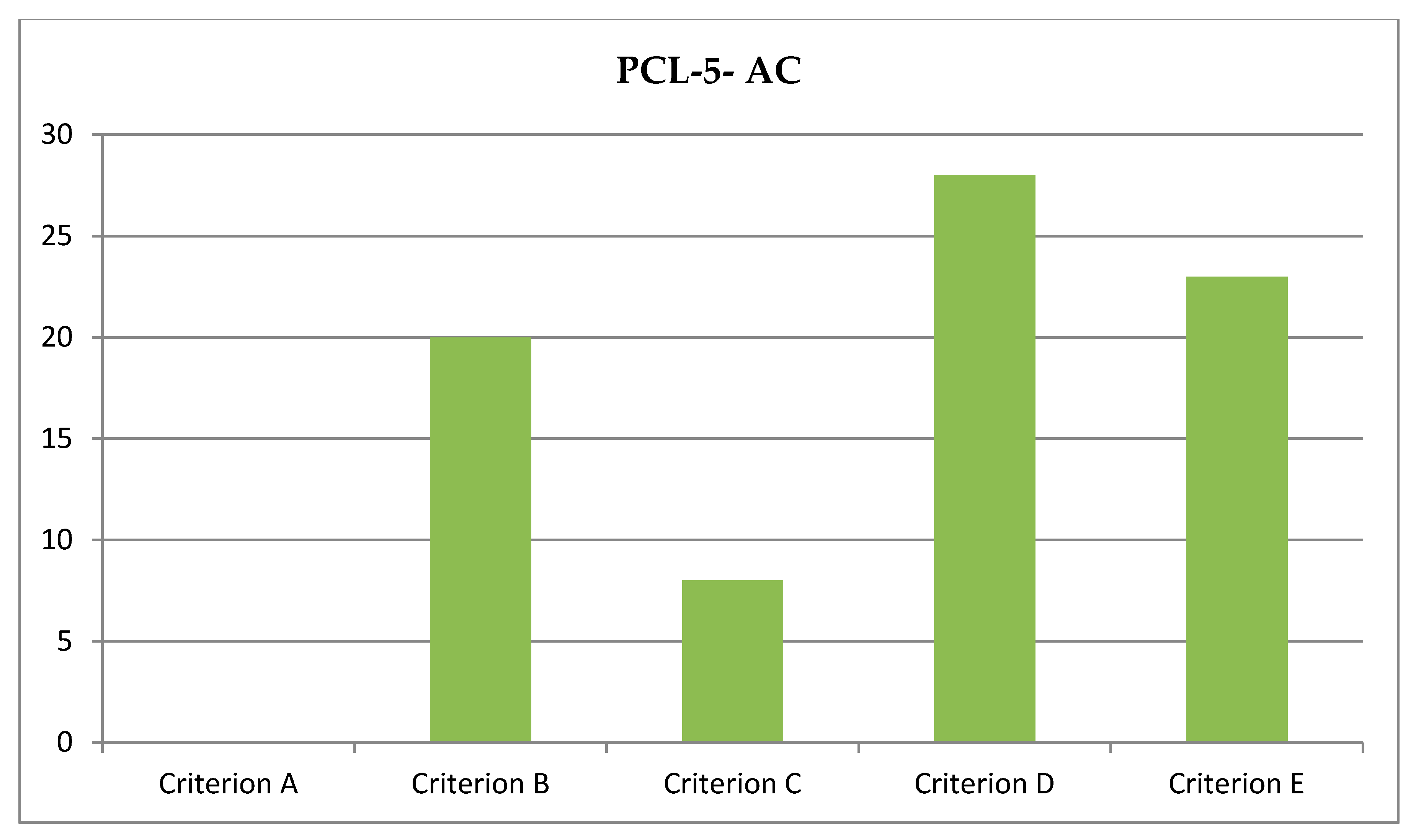 Reports 03 00014 g002 Reports 03 00014 g002