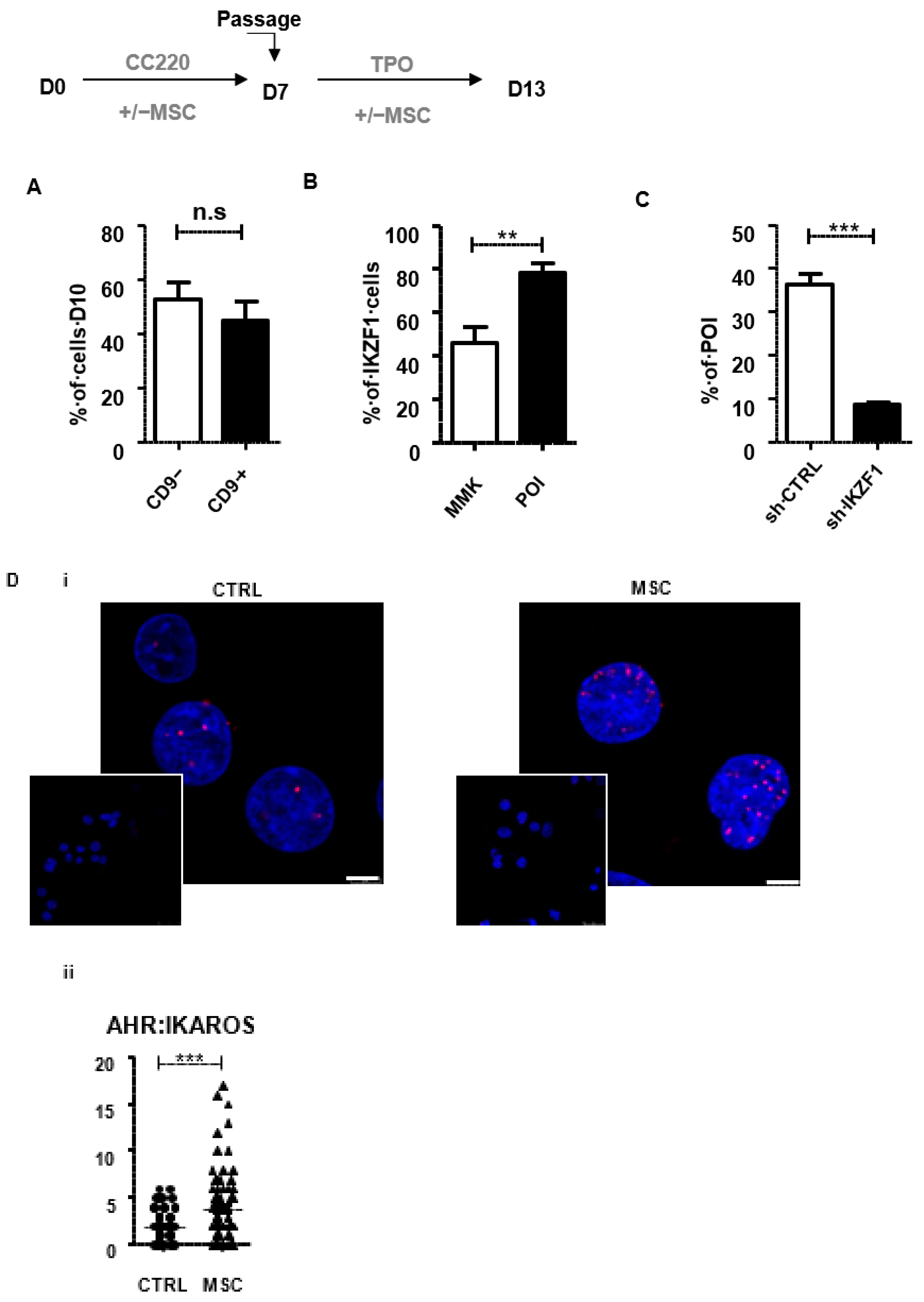 Reports 04 00007 g003