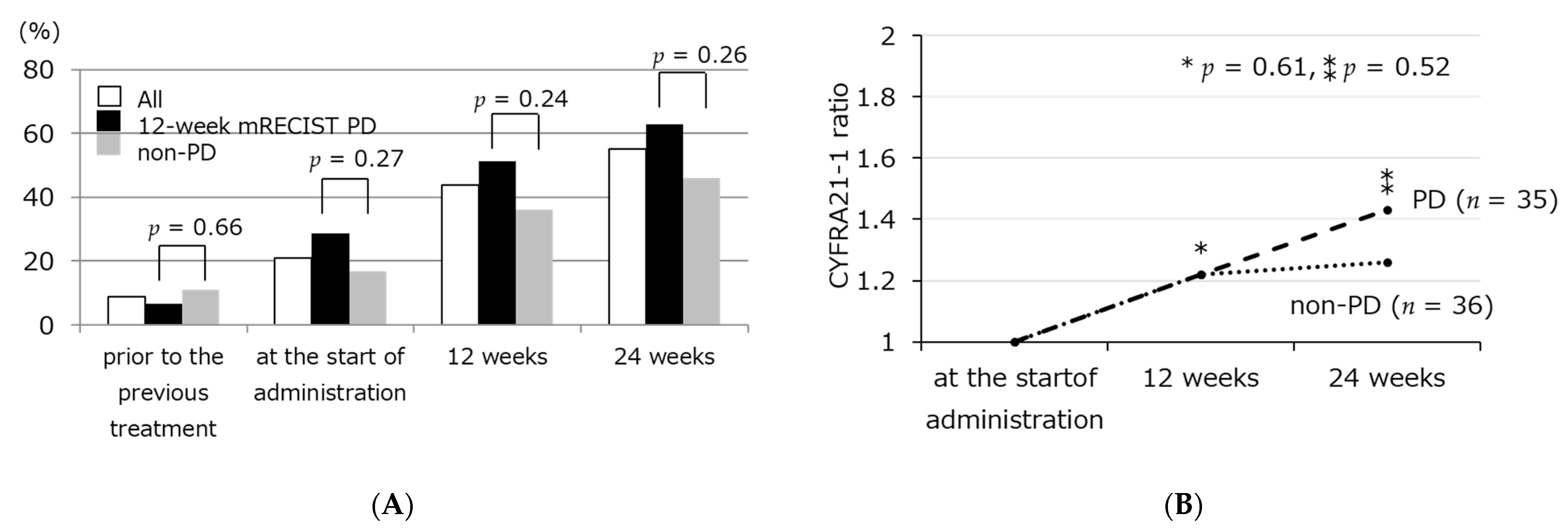 Reports 04 00025 g002