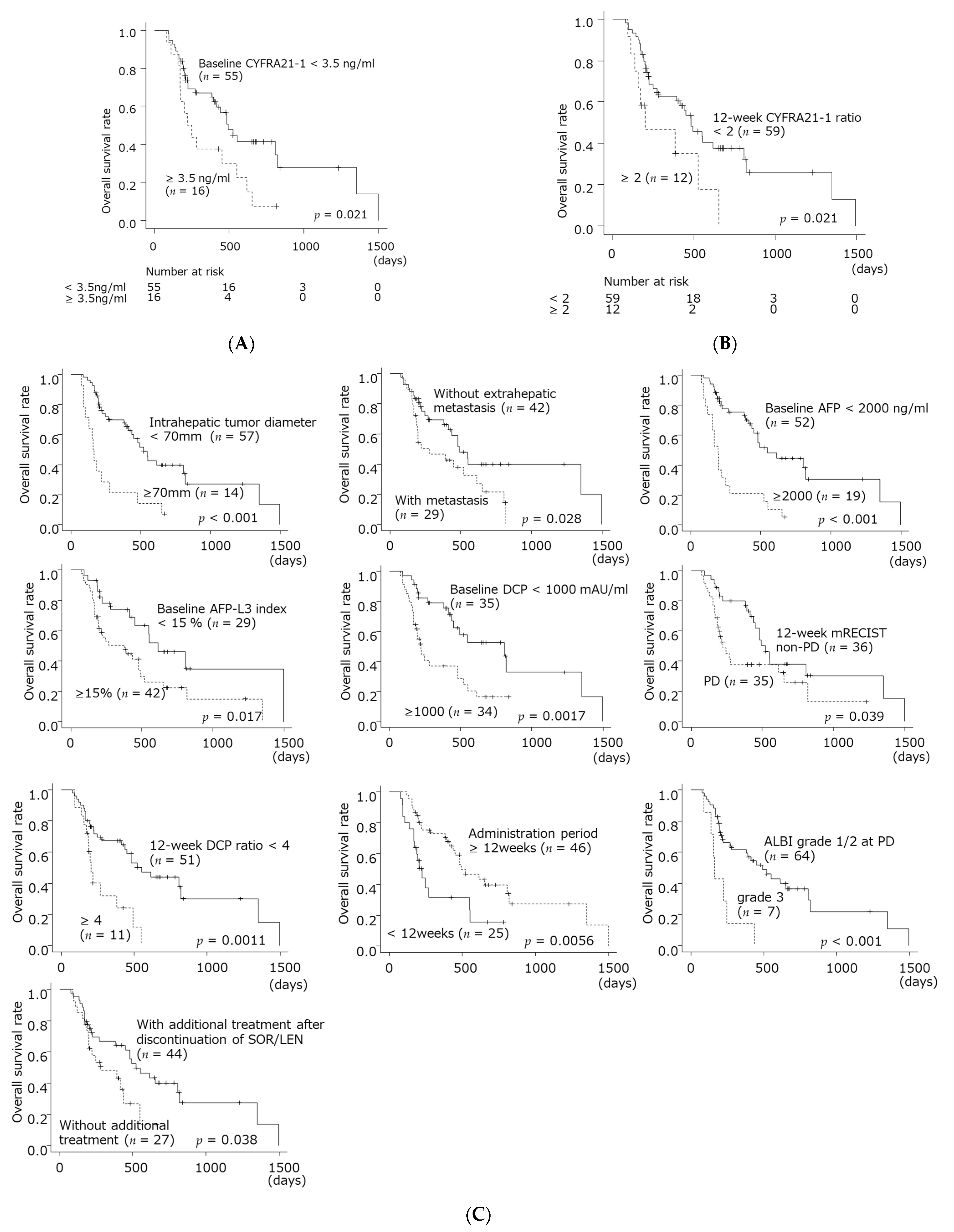 Reports 04 00025 g003