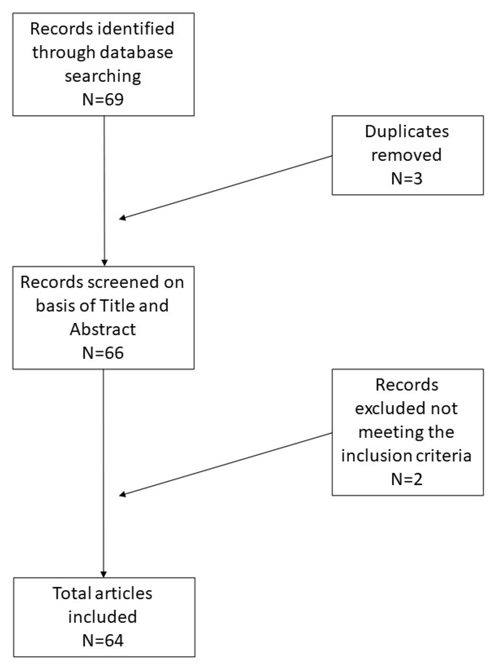 Reports 05 00002 g001