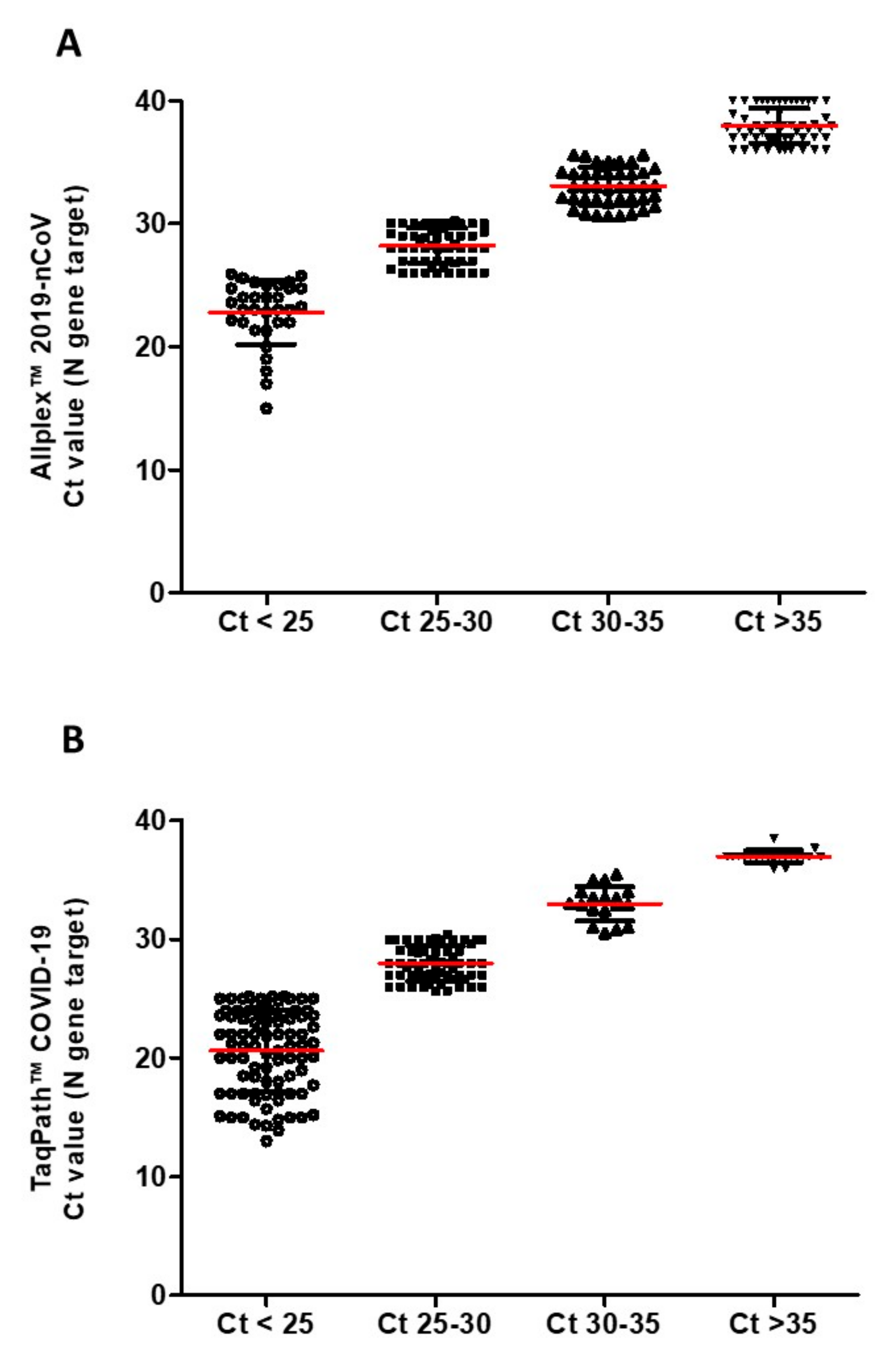 Reports 05 00014 g002