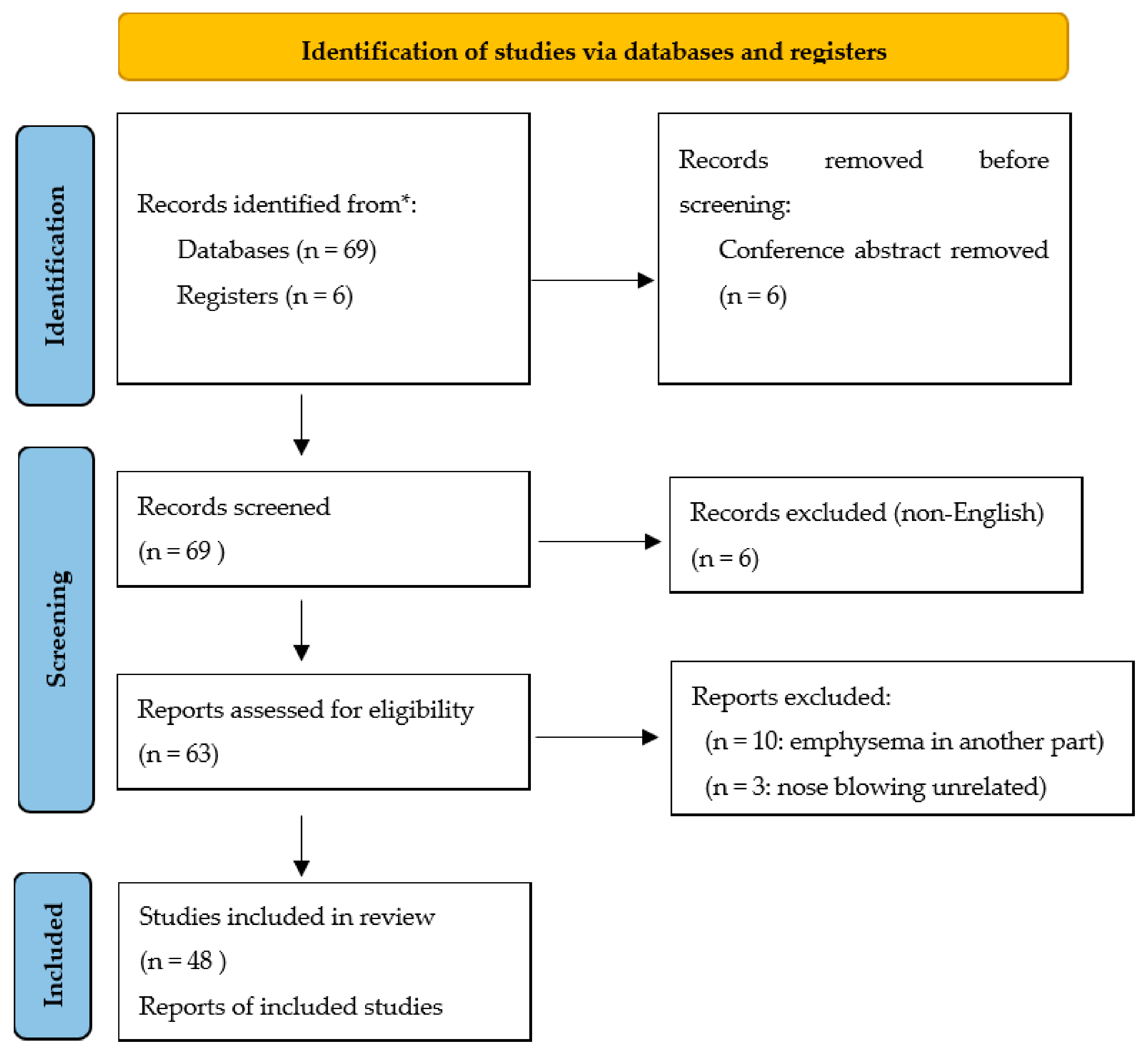 Reports 05 00021 g002