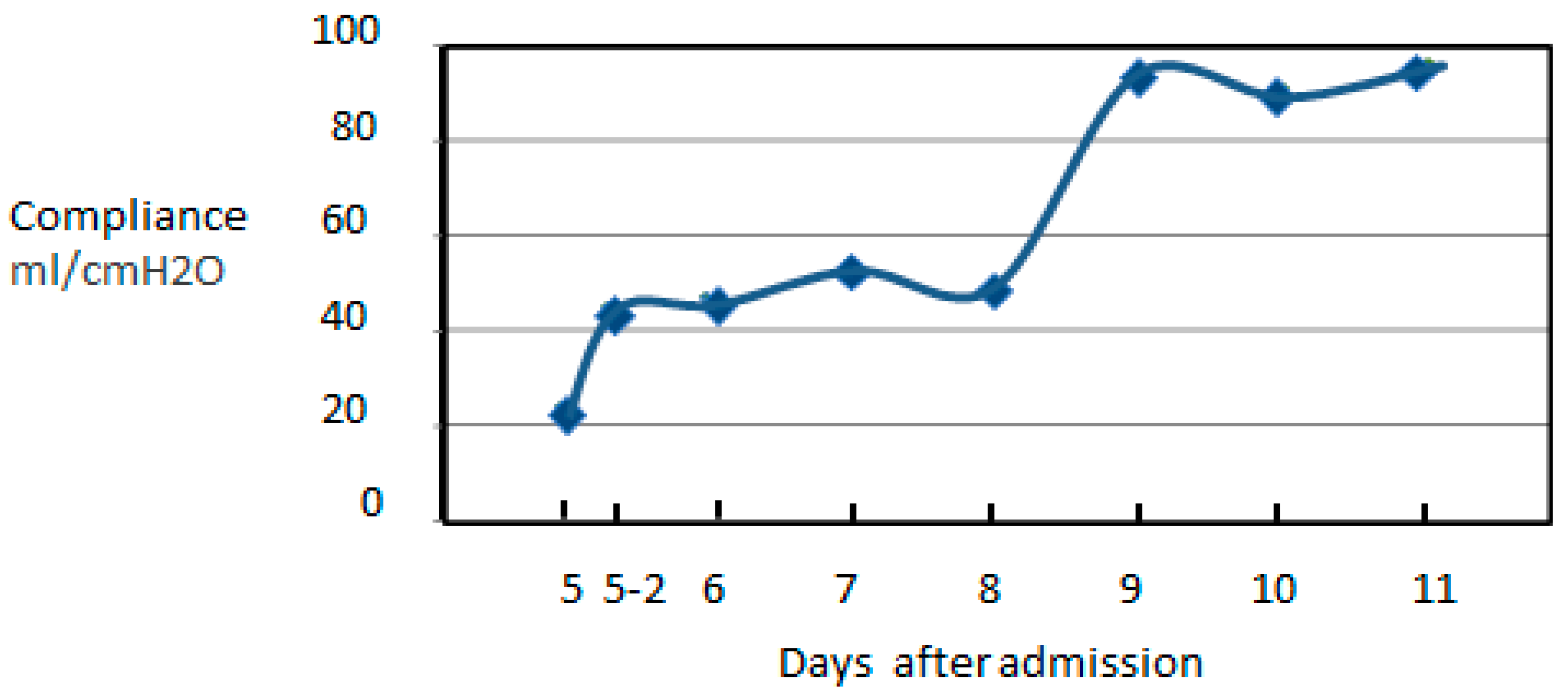 Reports 05 00024 g003