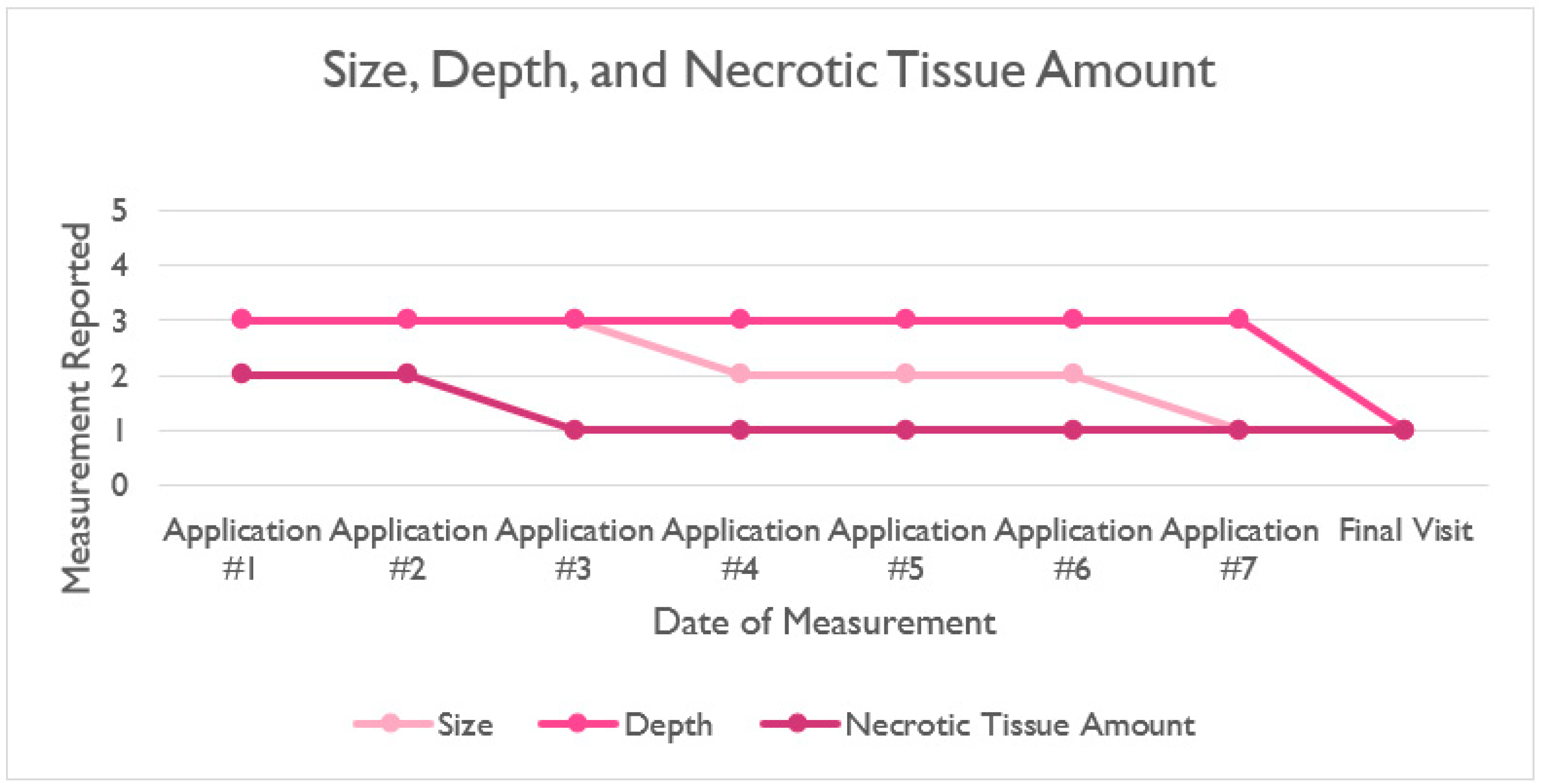 Reports 05 00028 g002