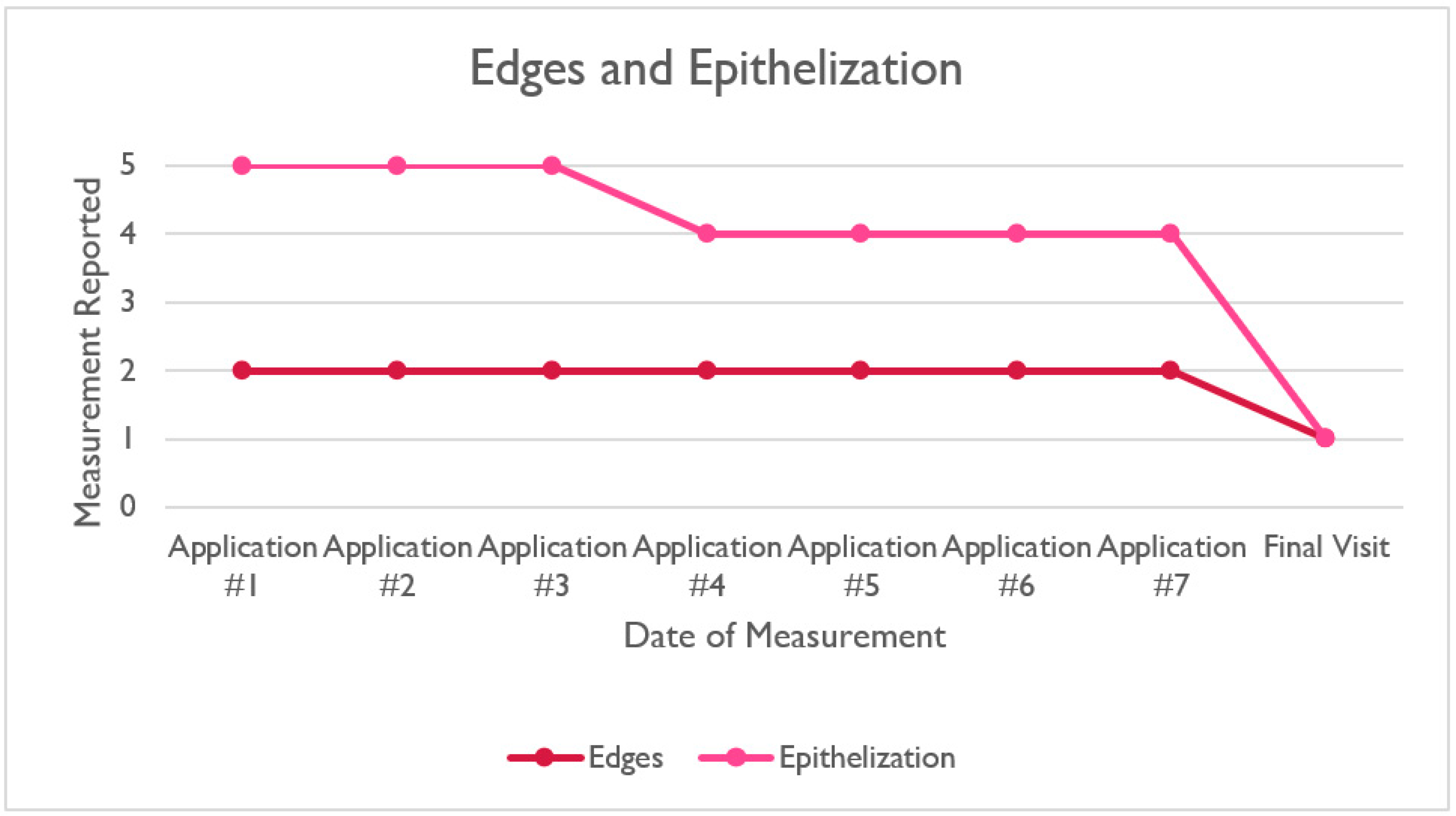 Reports 05 00028 g003