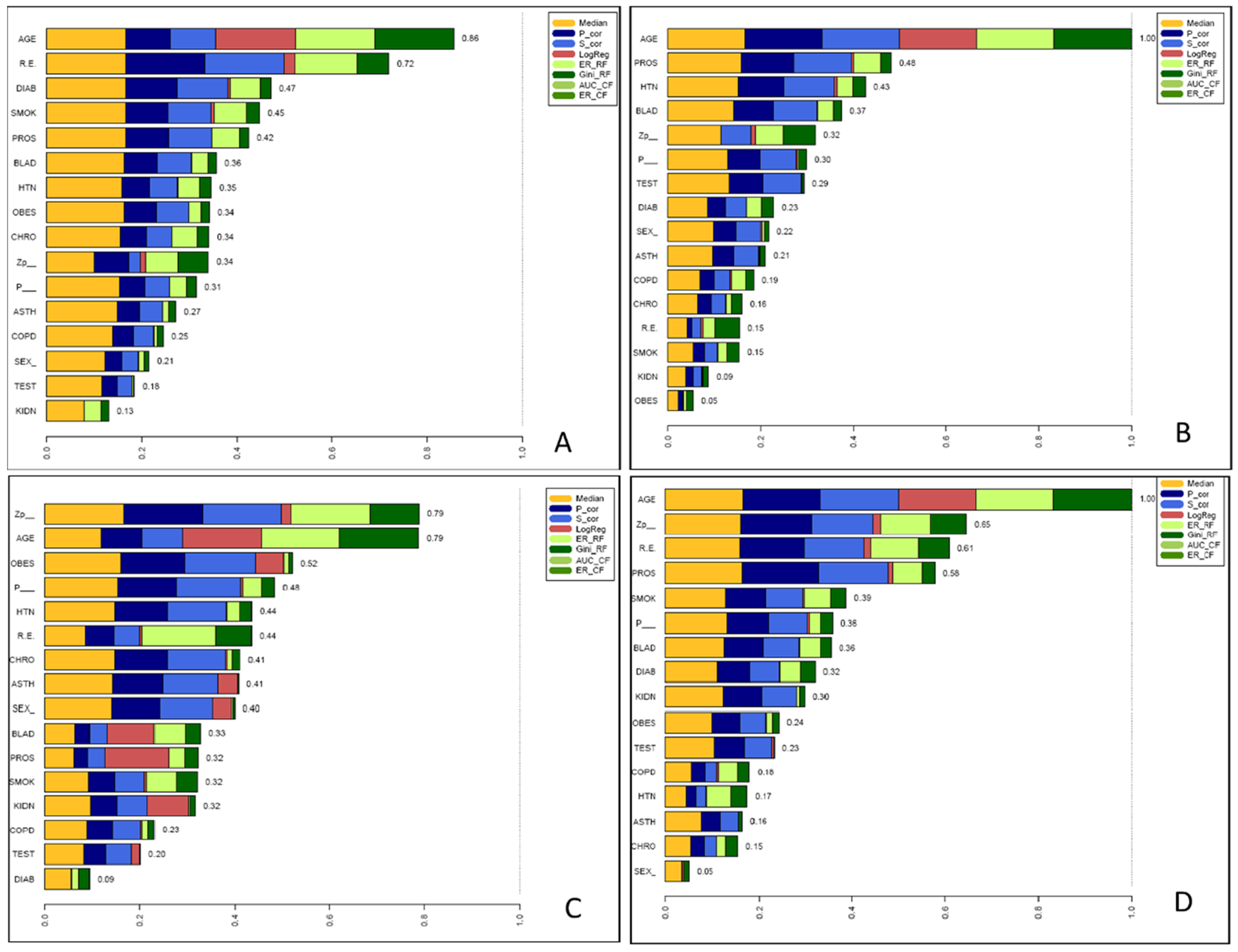 Reports 05 00029 g002