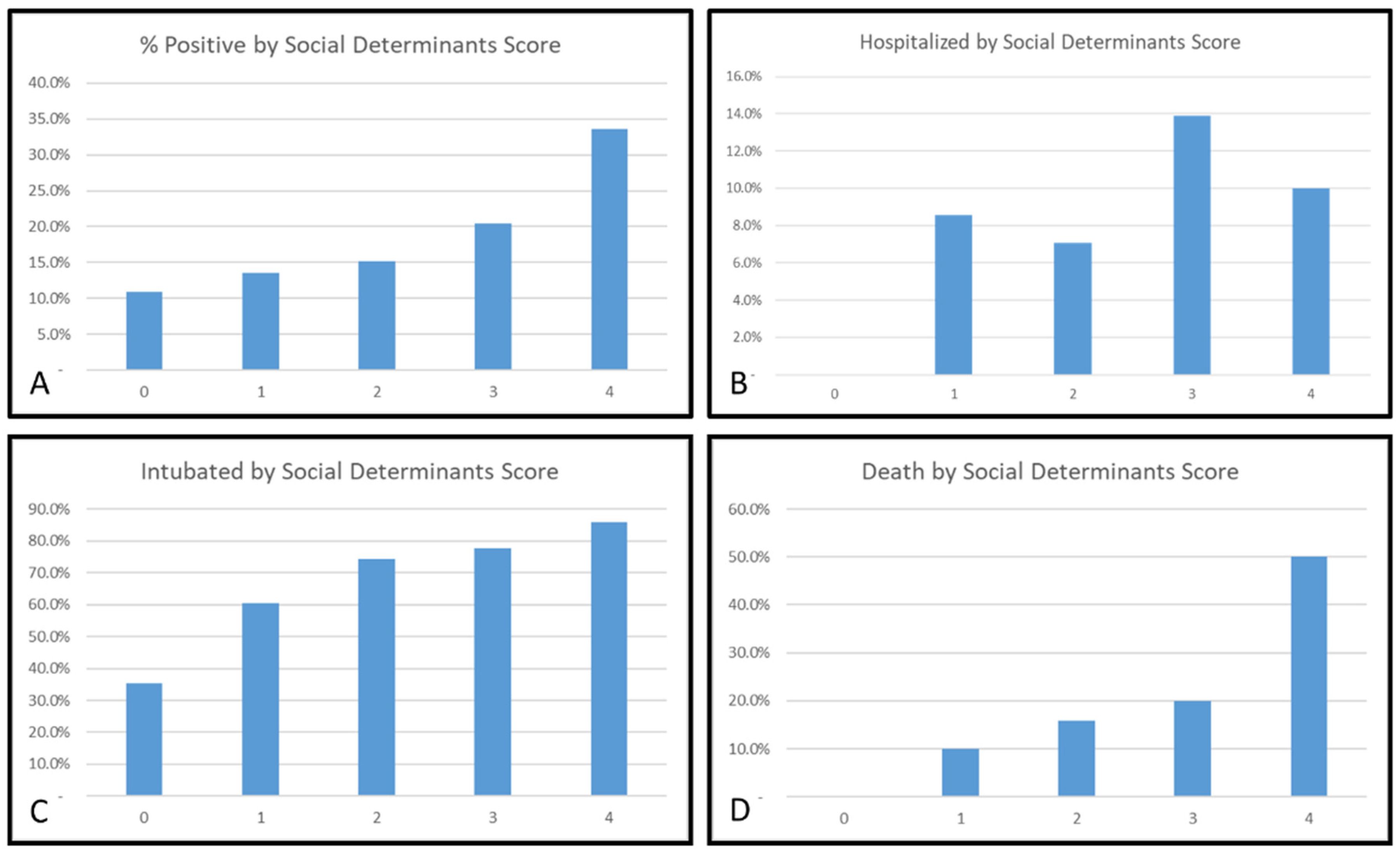 Reports 05 00029 g003