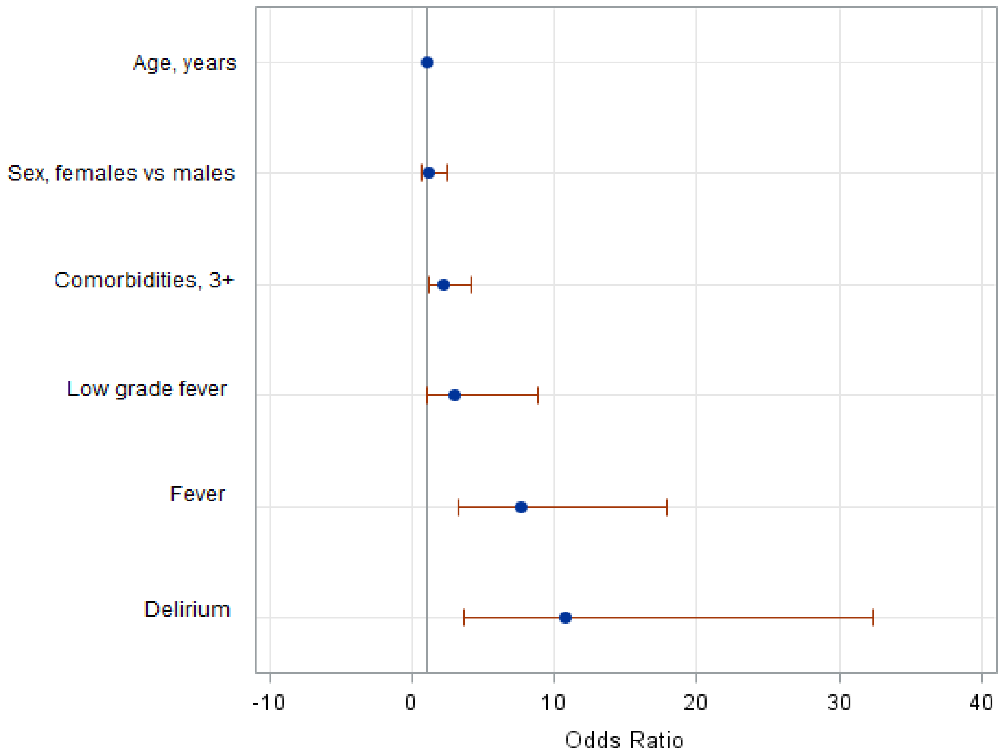 Reports 05 00030 g001 Reports 05 00030 g001