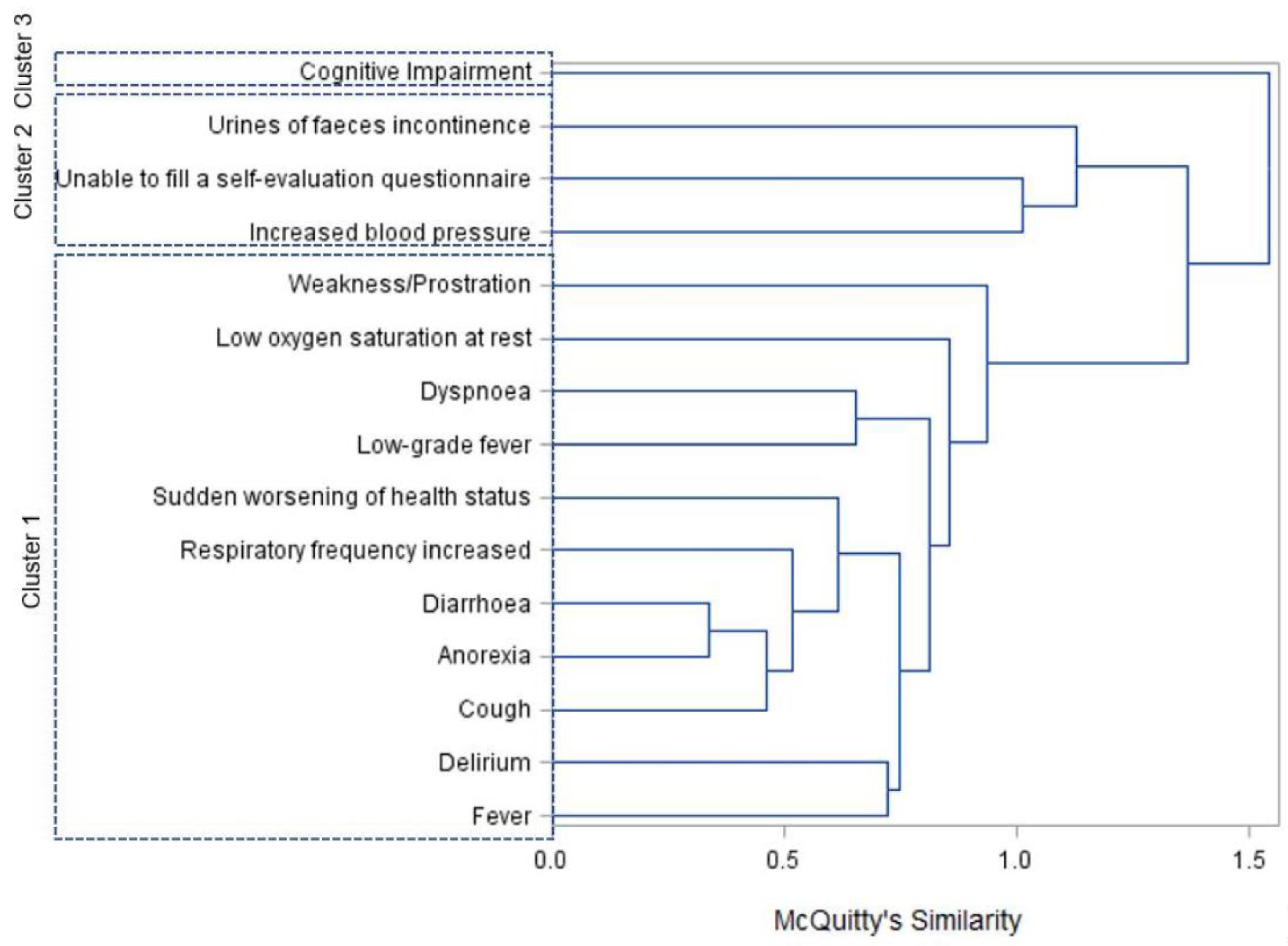 Reports 05 00030 g002 Reports 05 00030 g002