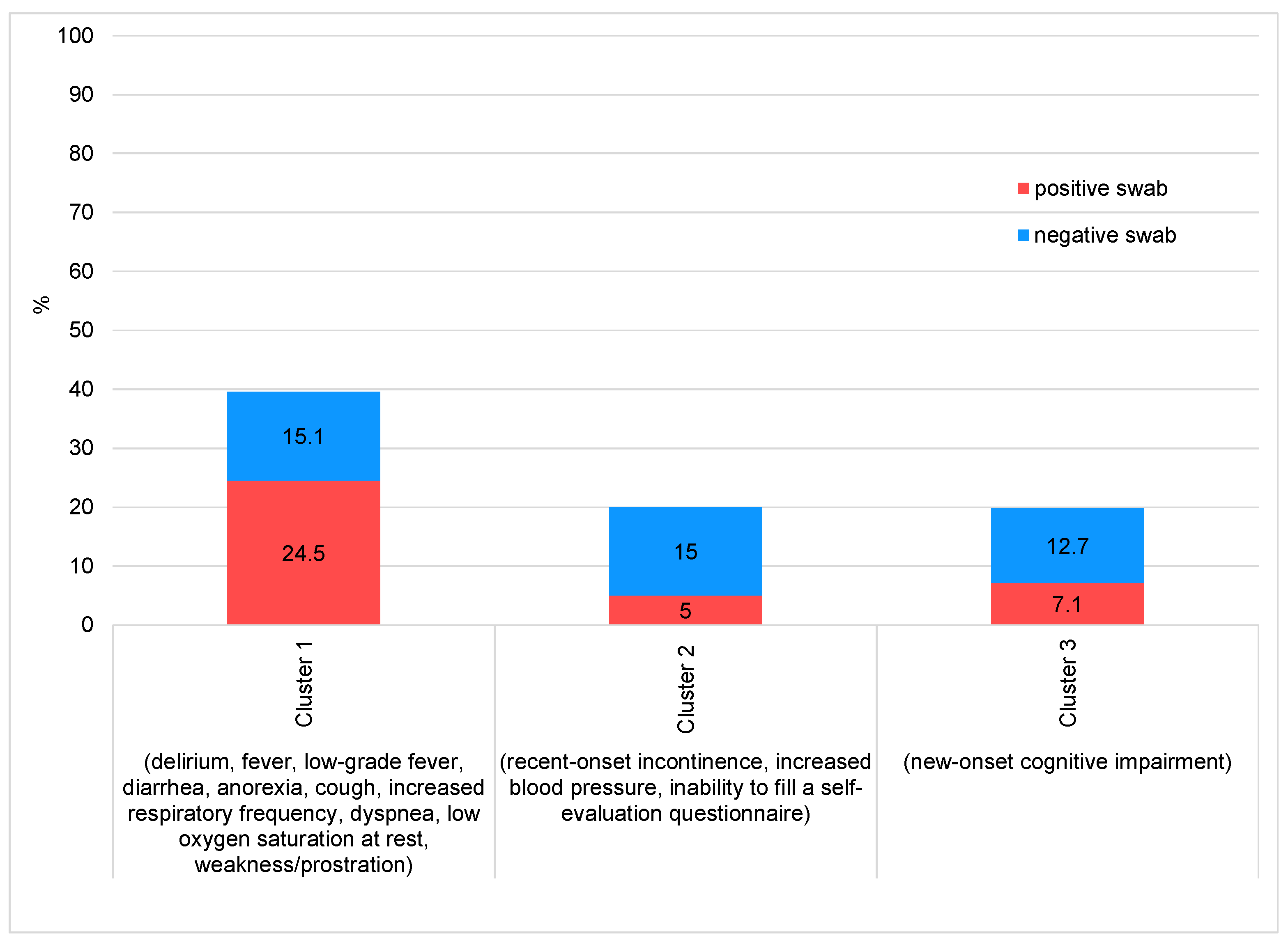 Reports 05 00030 g003 Reports 05 00030 g003
